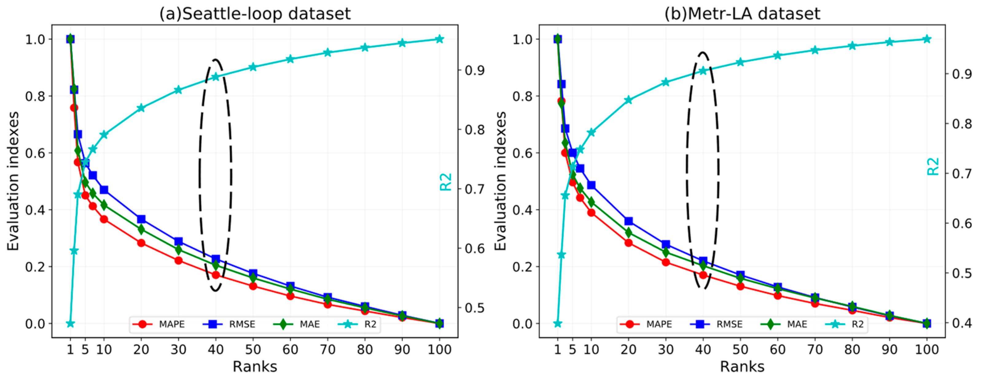 Sensors 22 05877 g007