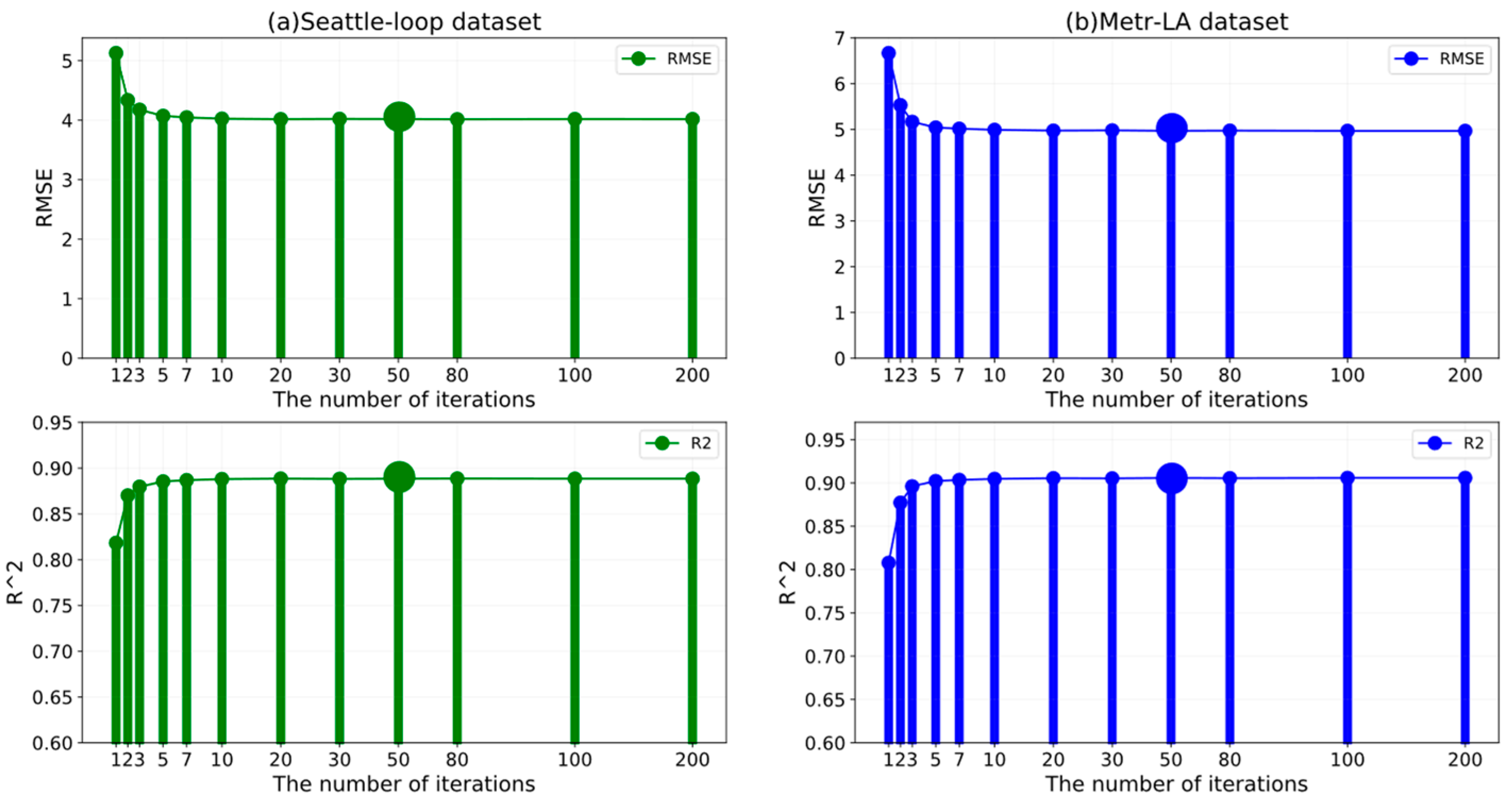 Sensors 22 05877 g008