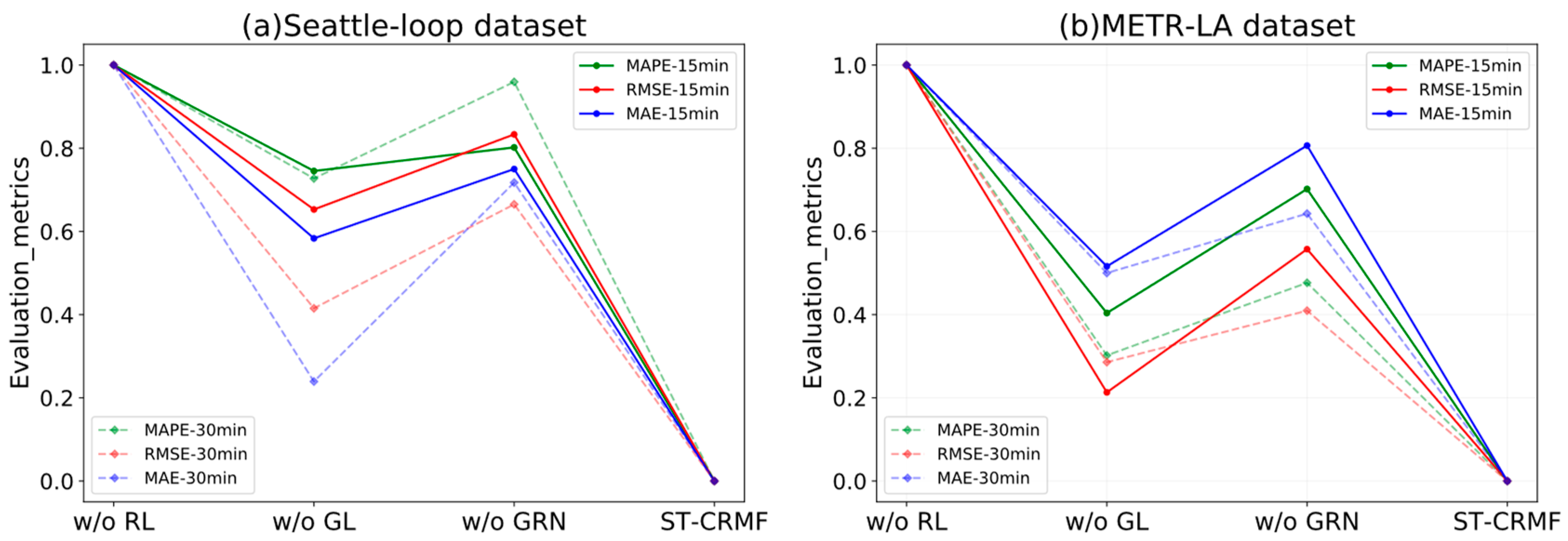 Sensors 22 05877 g009