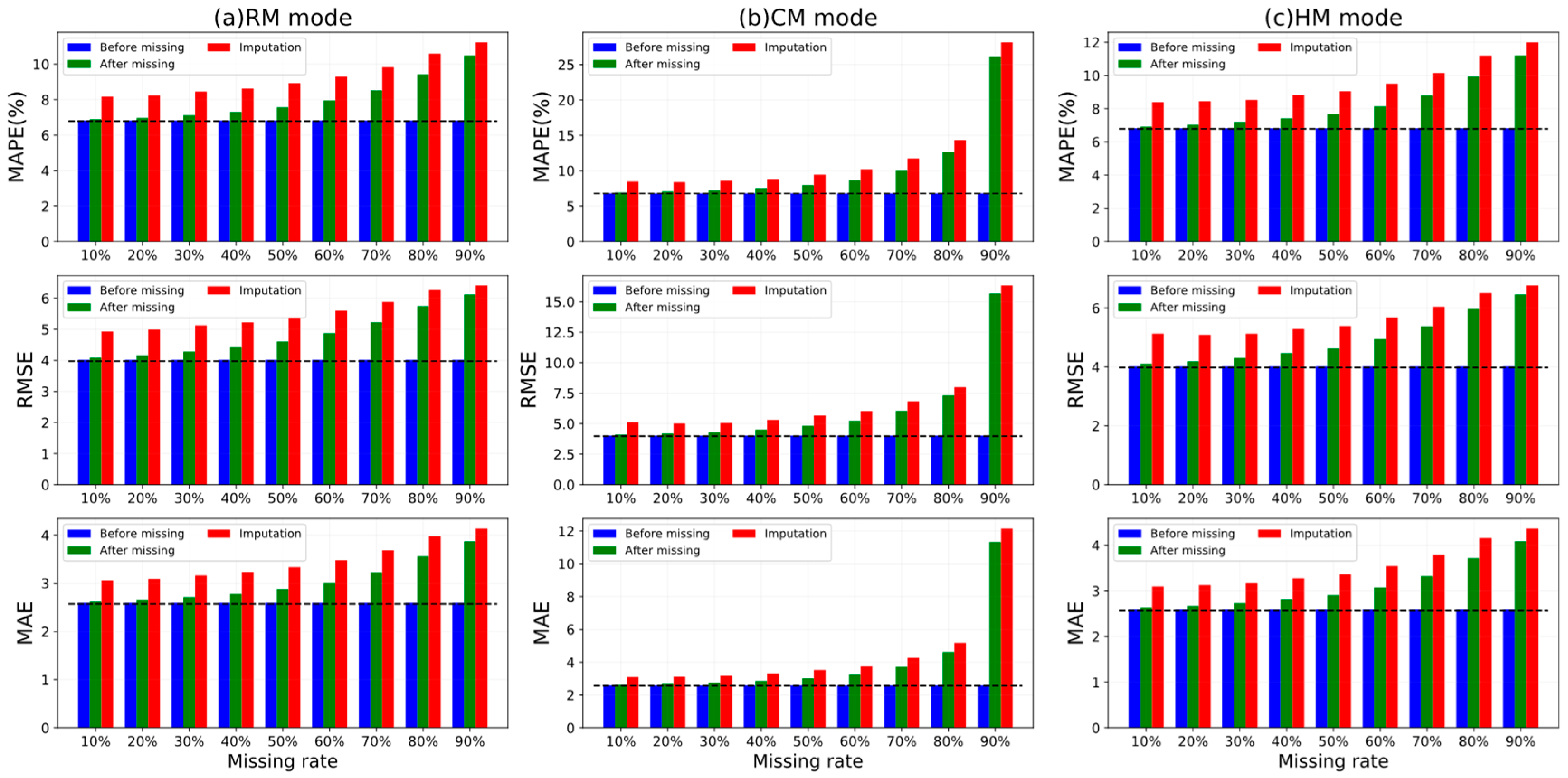 Sensors 22 05877 g010