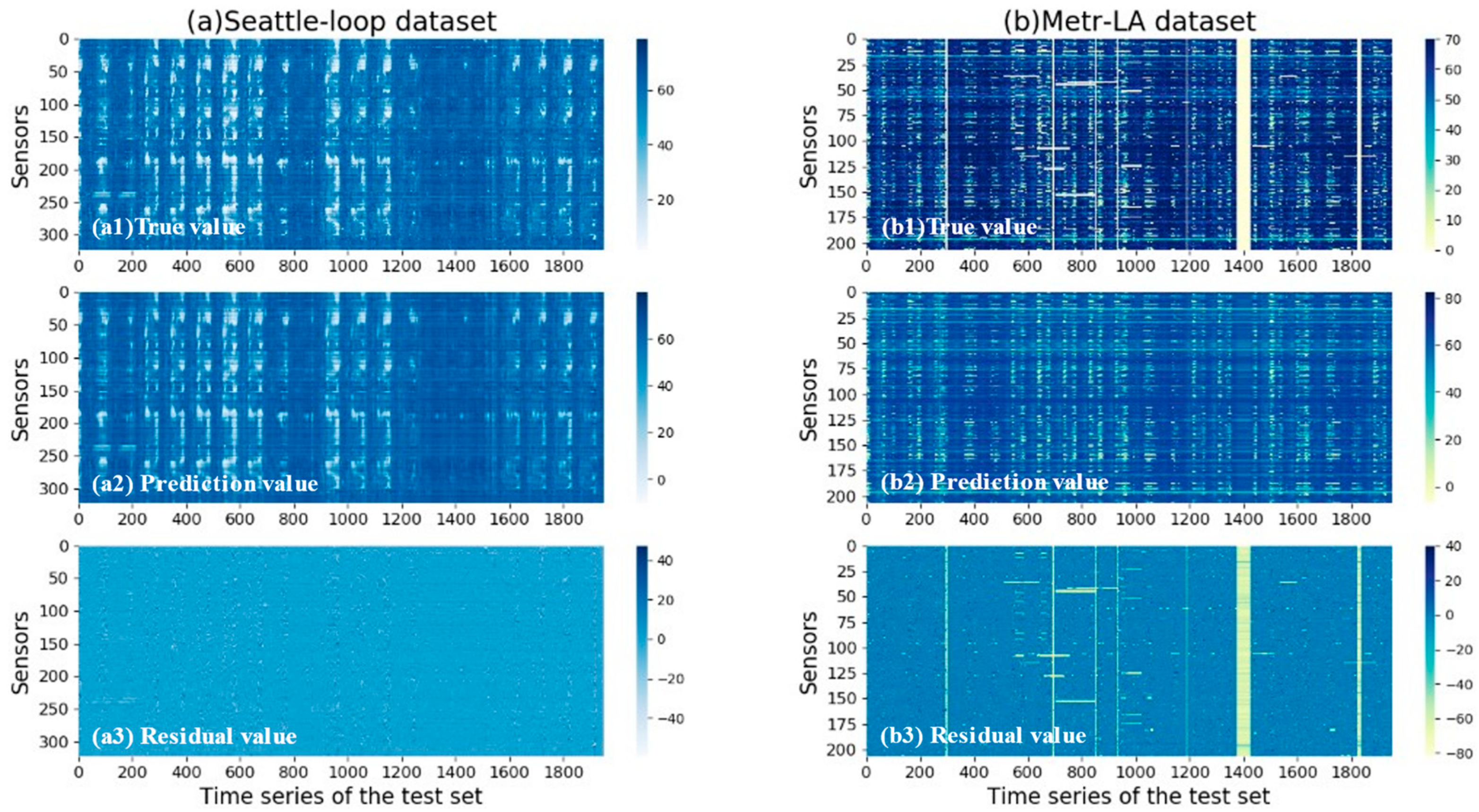 Sensors 22 05877 g011
