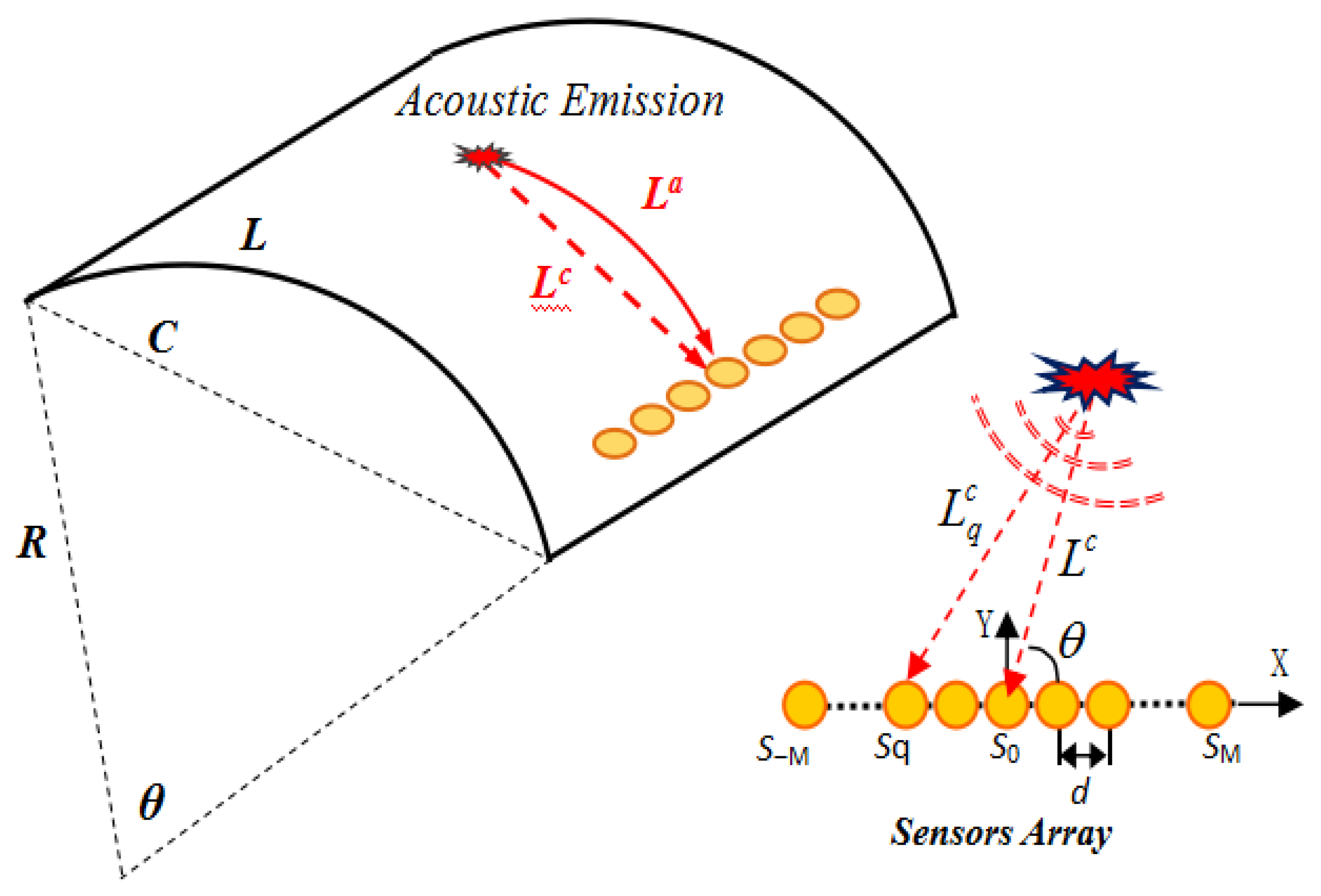 Sensors 22 05879 g001