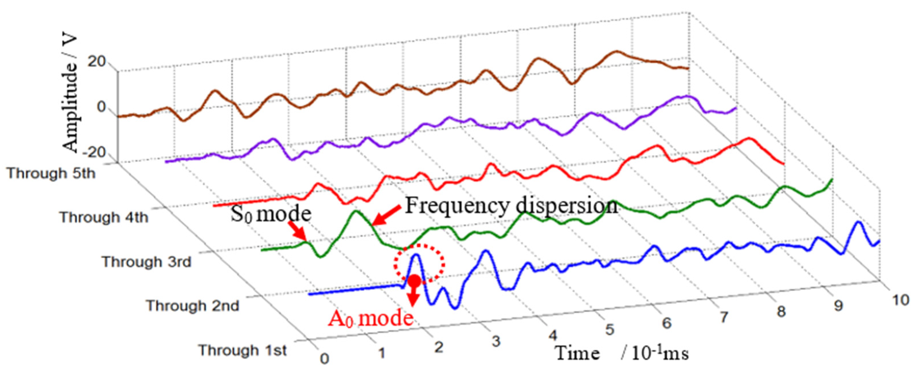 Sensors 22 05879 g003