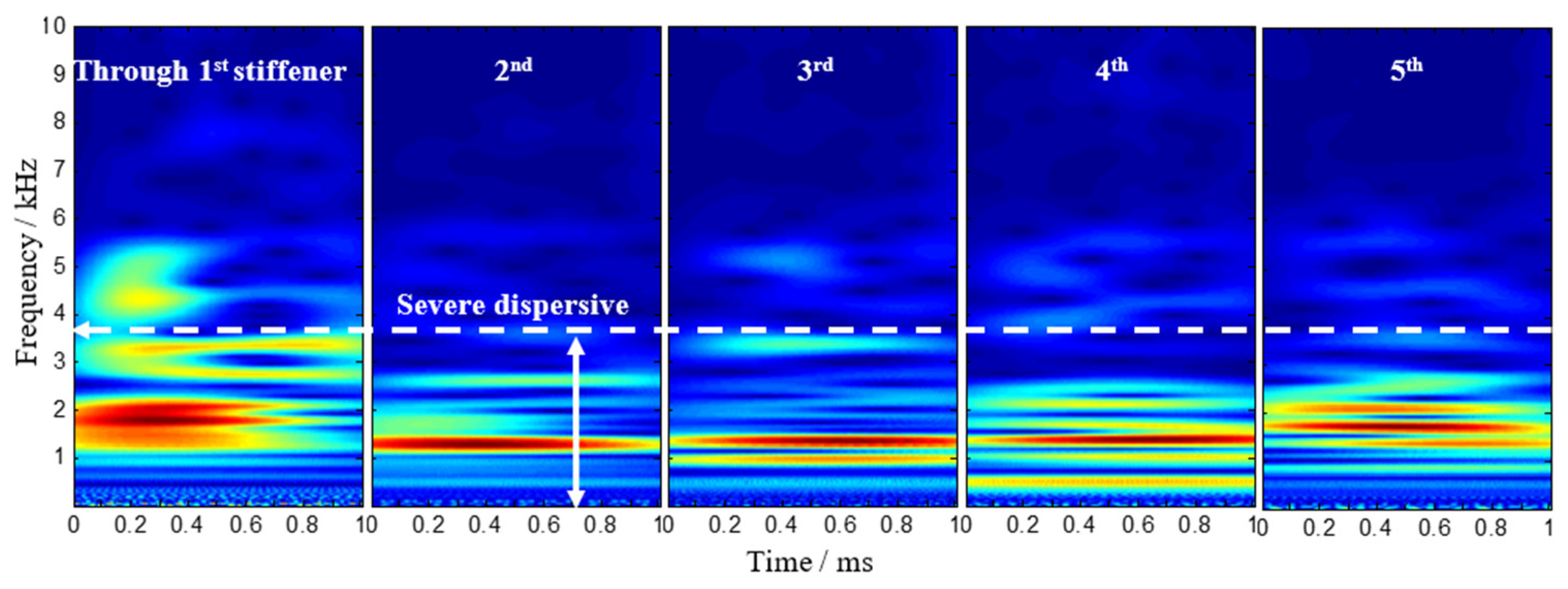 Sensors 22 05879 g004