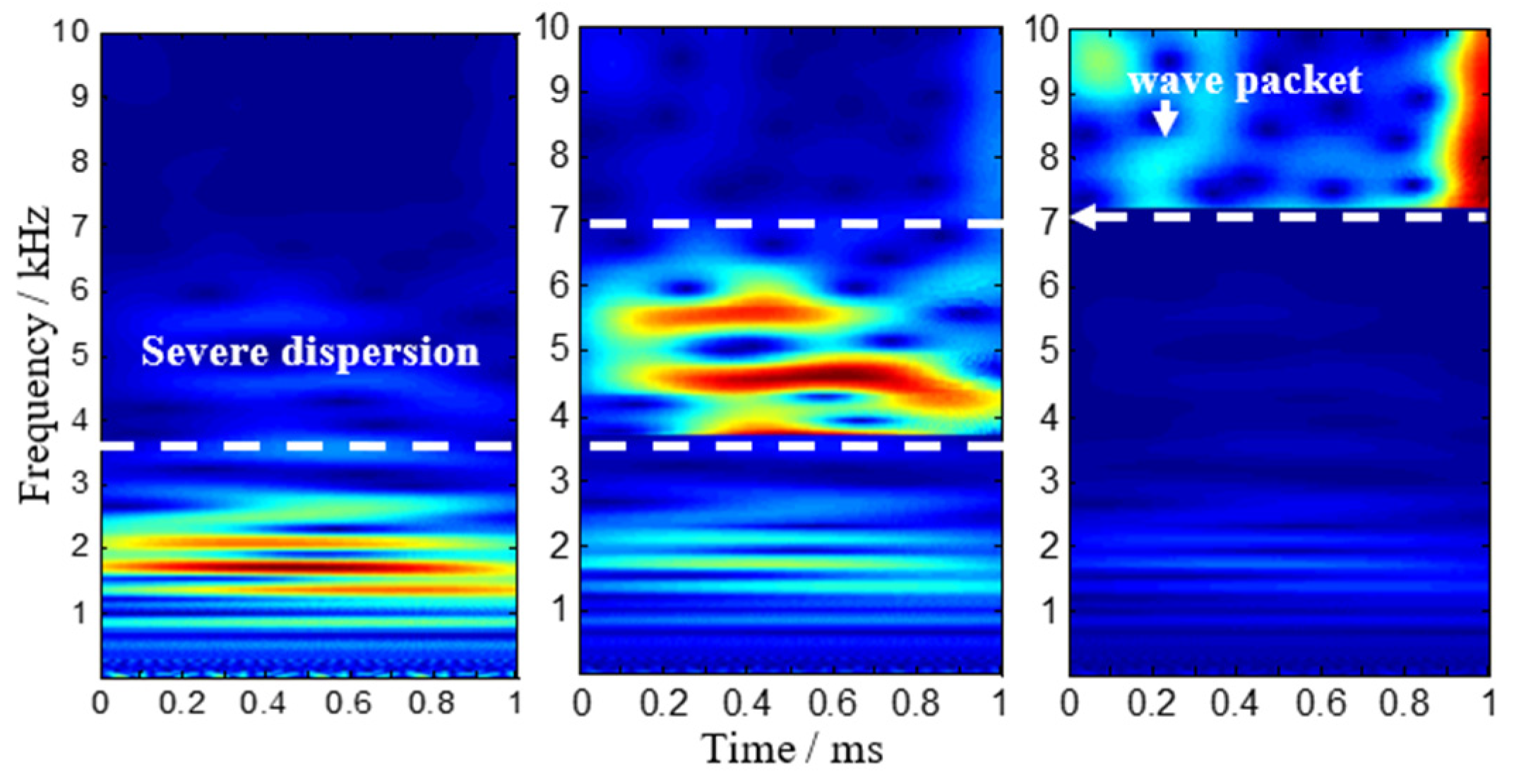 Sensors 22 05879 g006