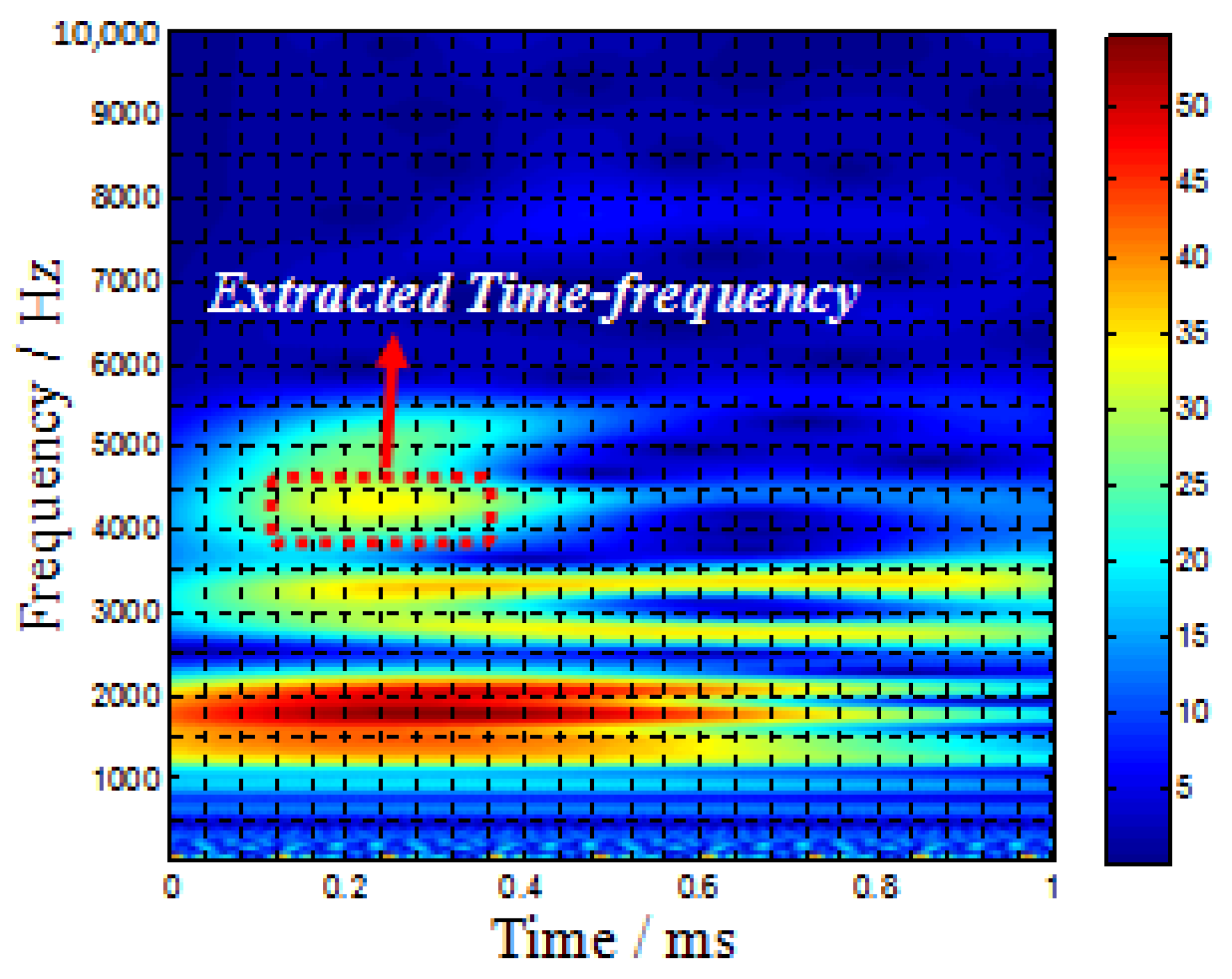 Sensors 22 05879 g007
