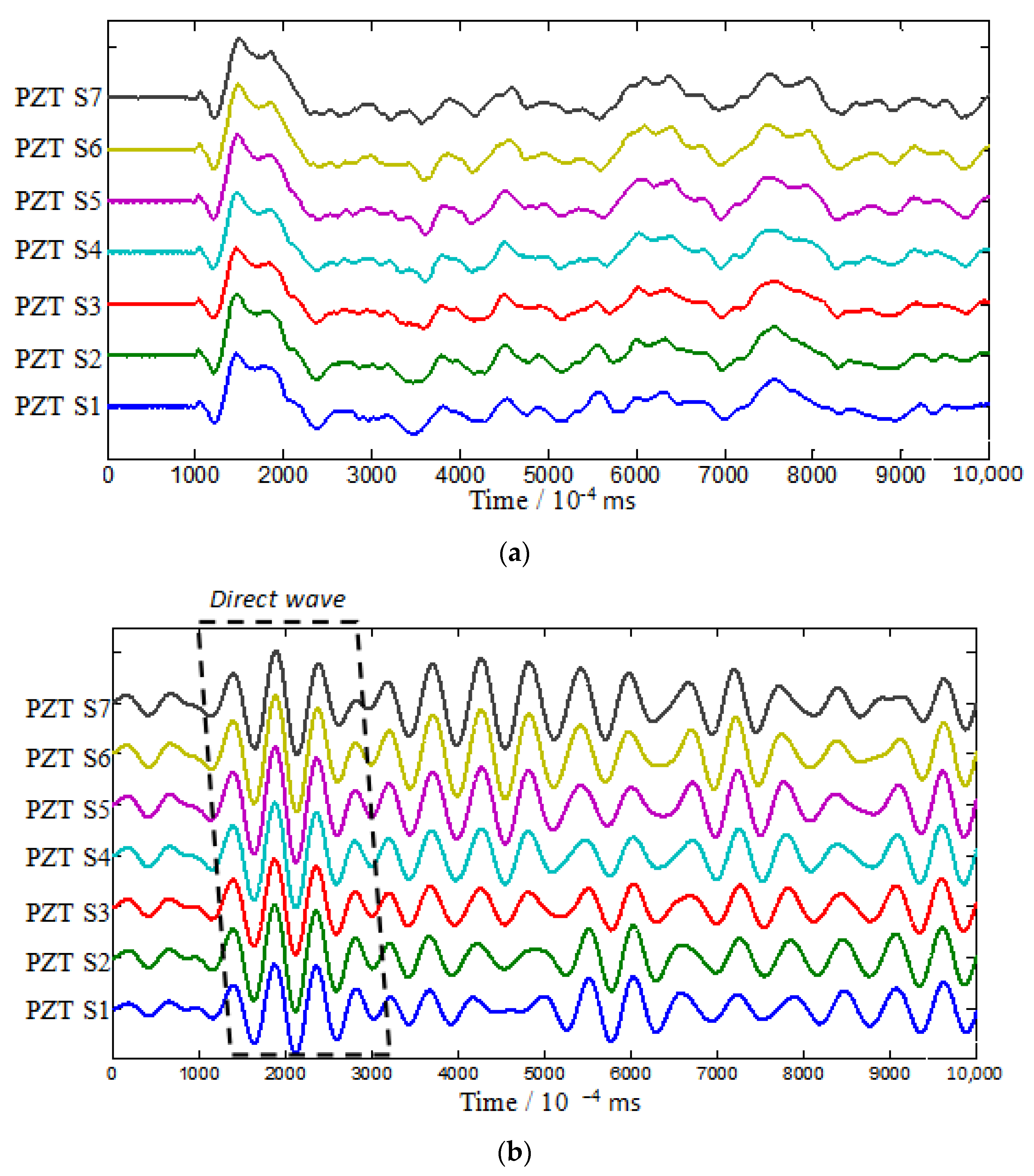 Sensors 22 05879 g008