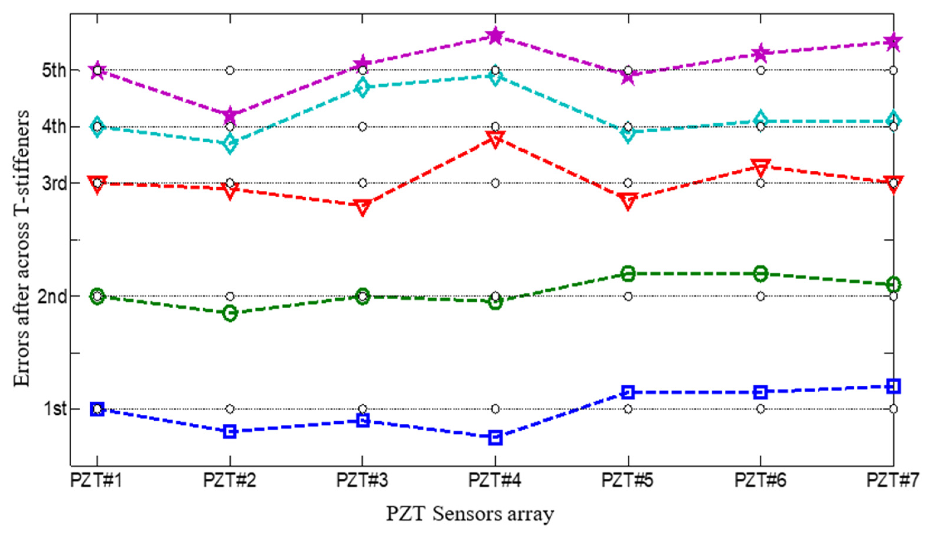Sensors 22 05879 g009