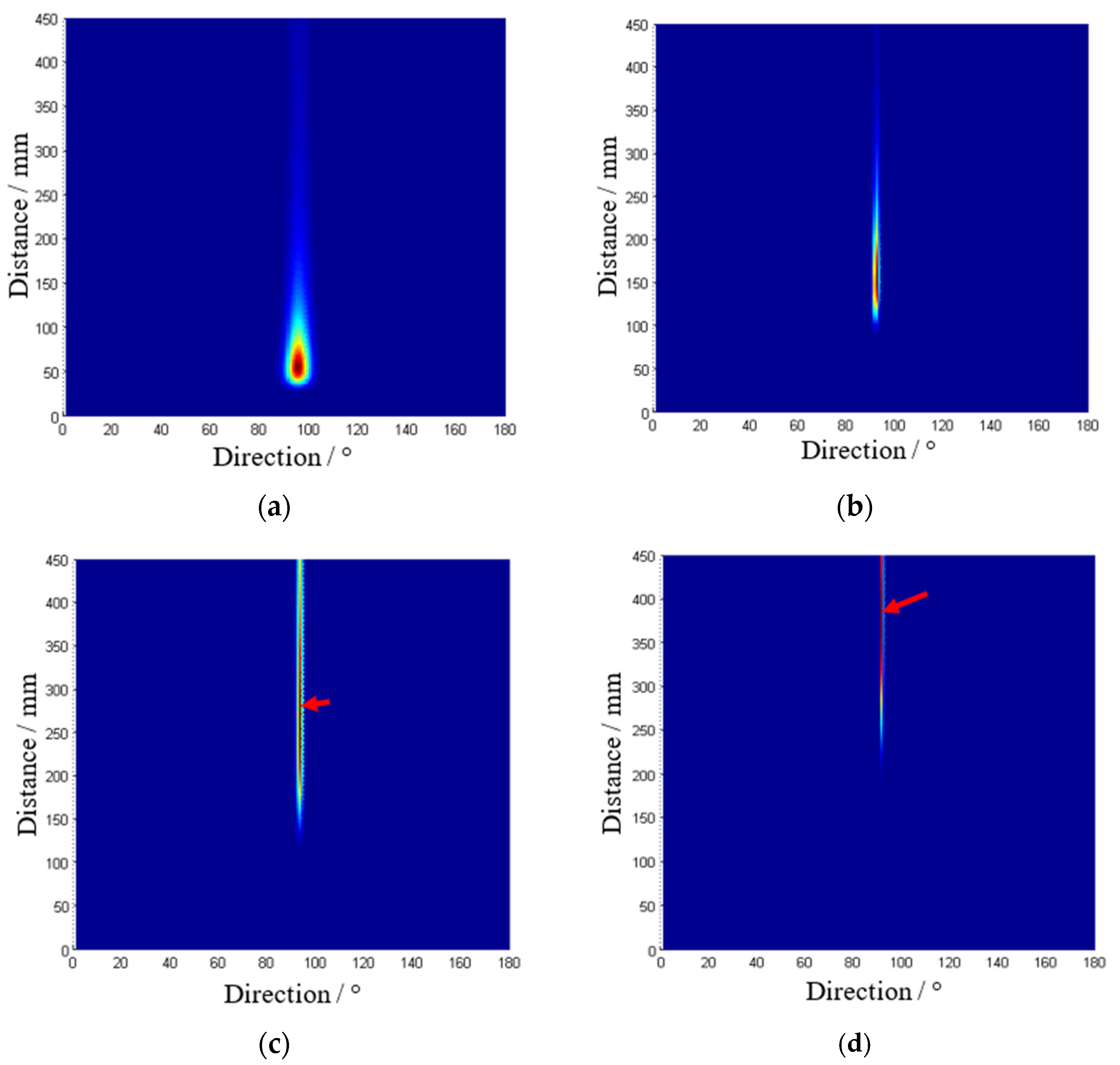 Sensors 22 05879 g010