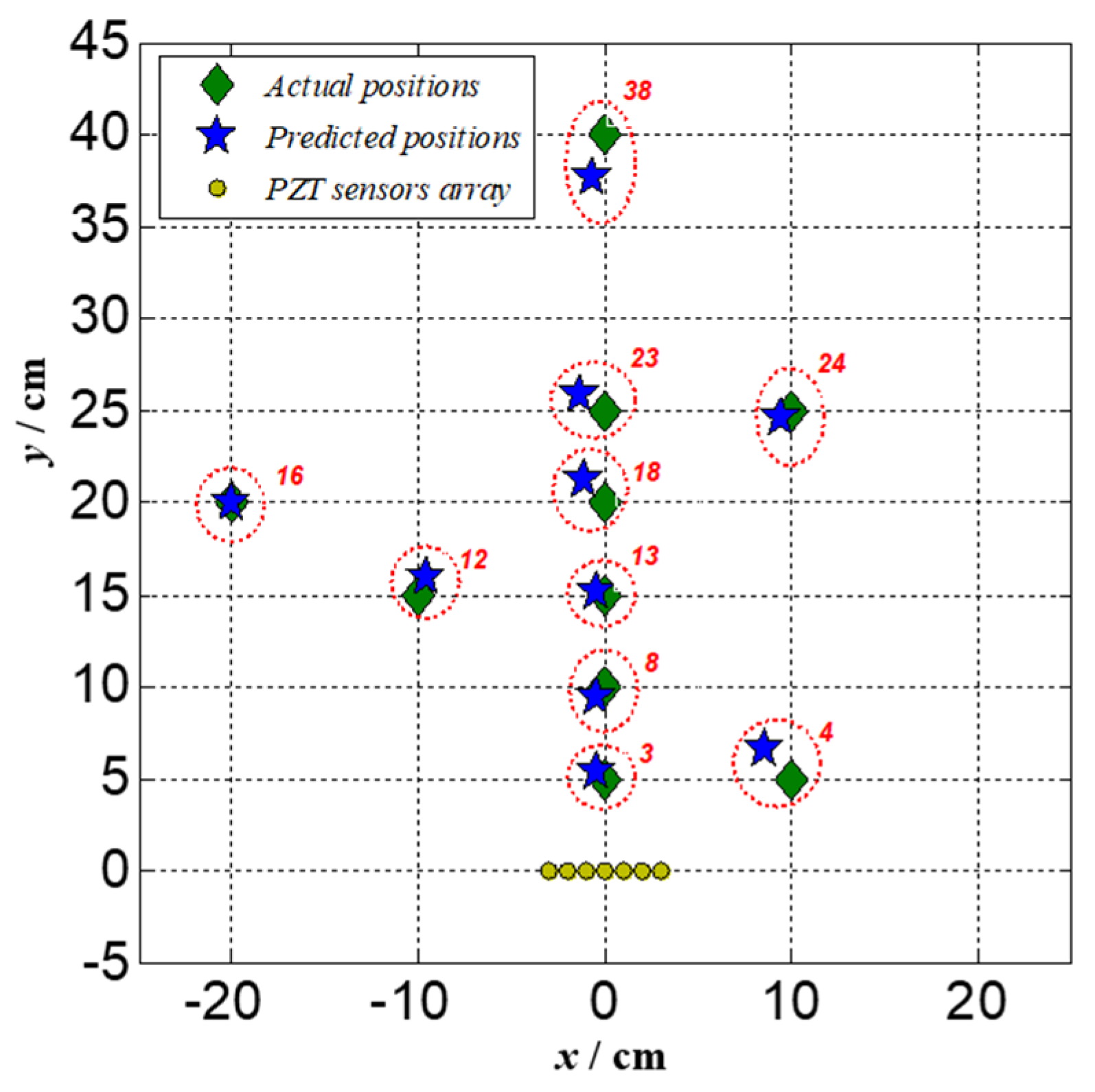 Sensors 22 05879 g011