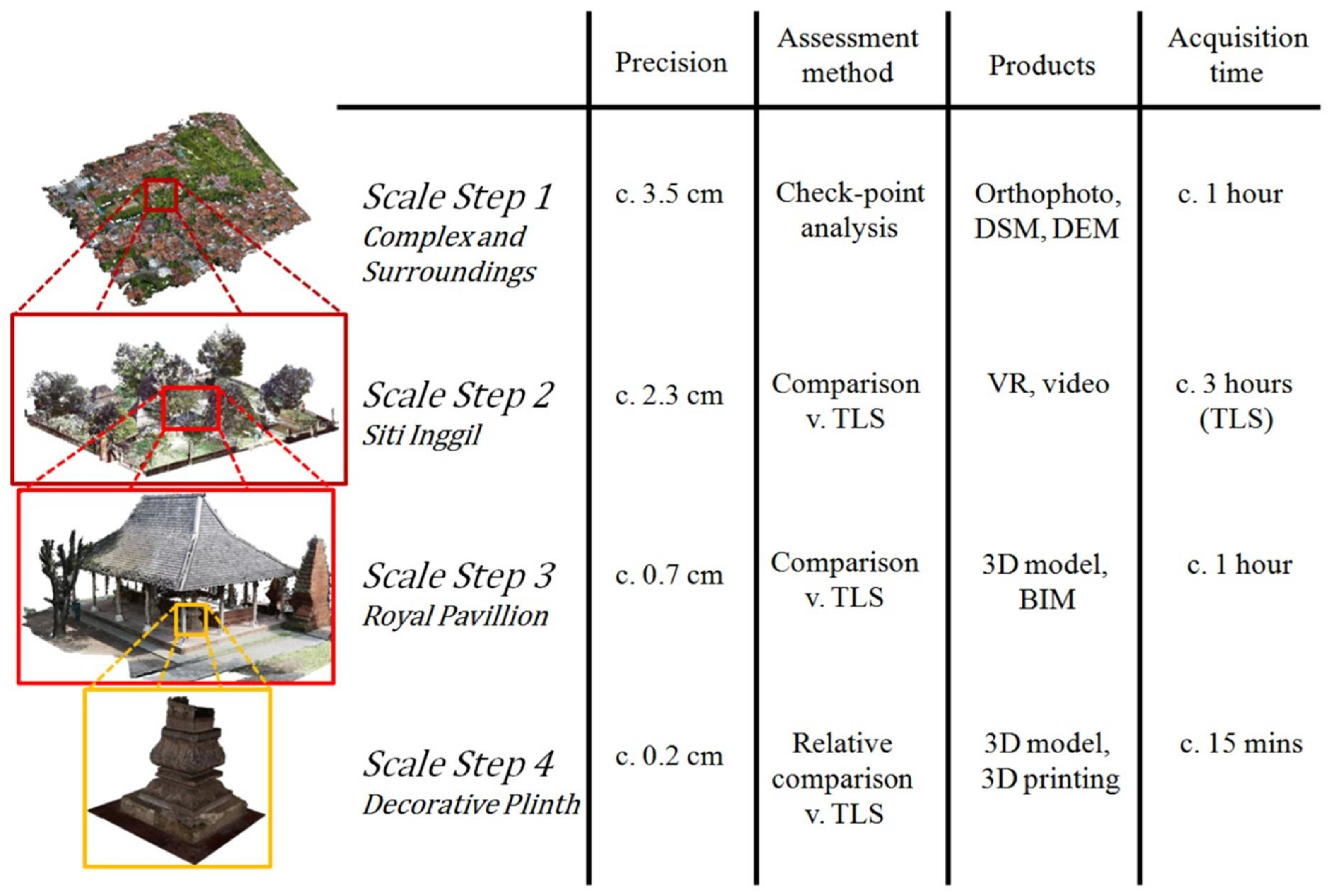Sensors 22 05882 g009