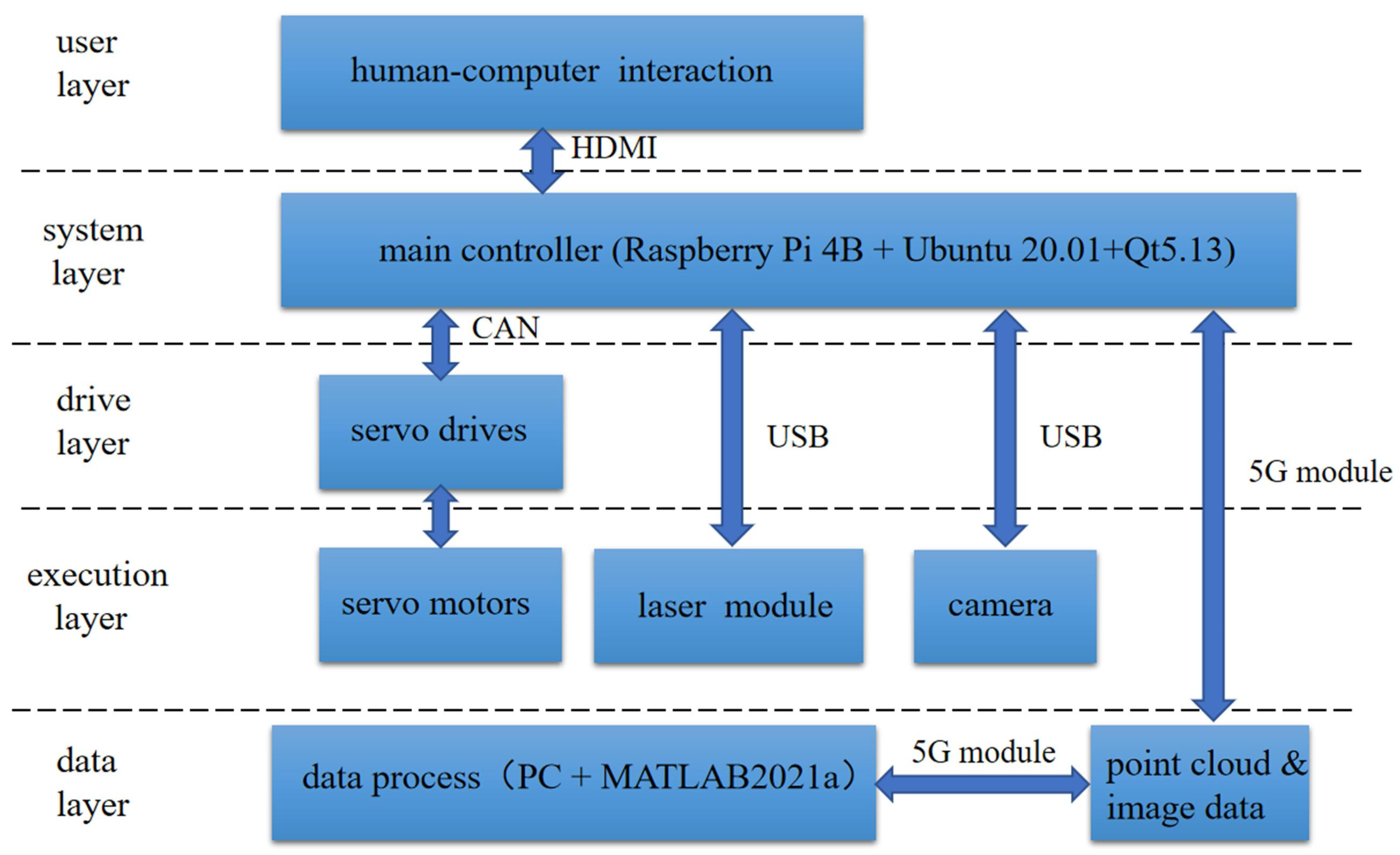 Sensors 22 05882 g010
