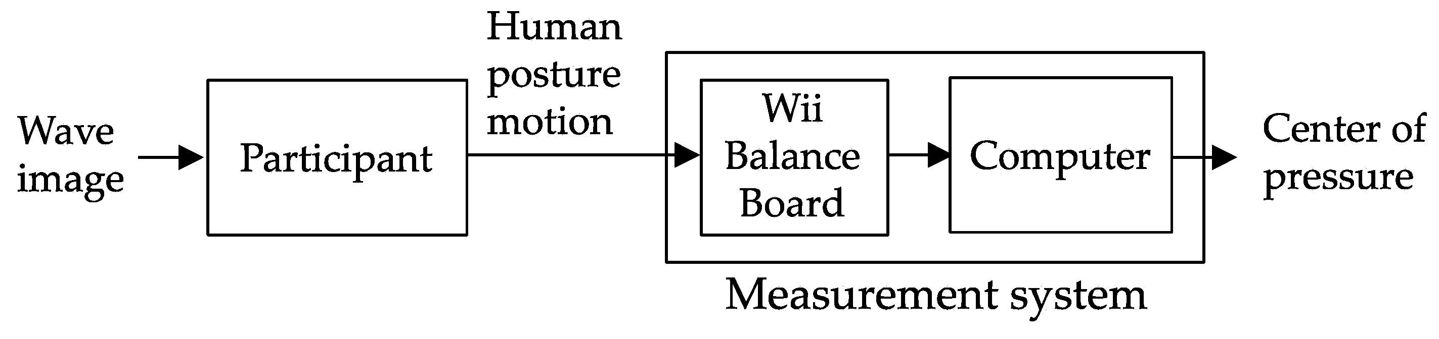 Sensors 22 05884 g001