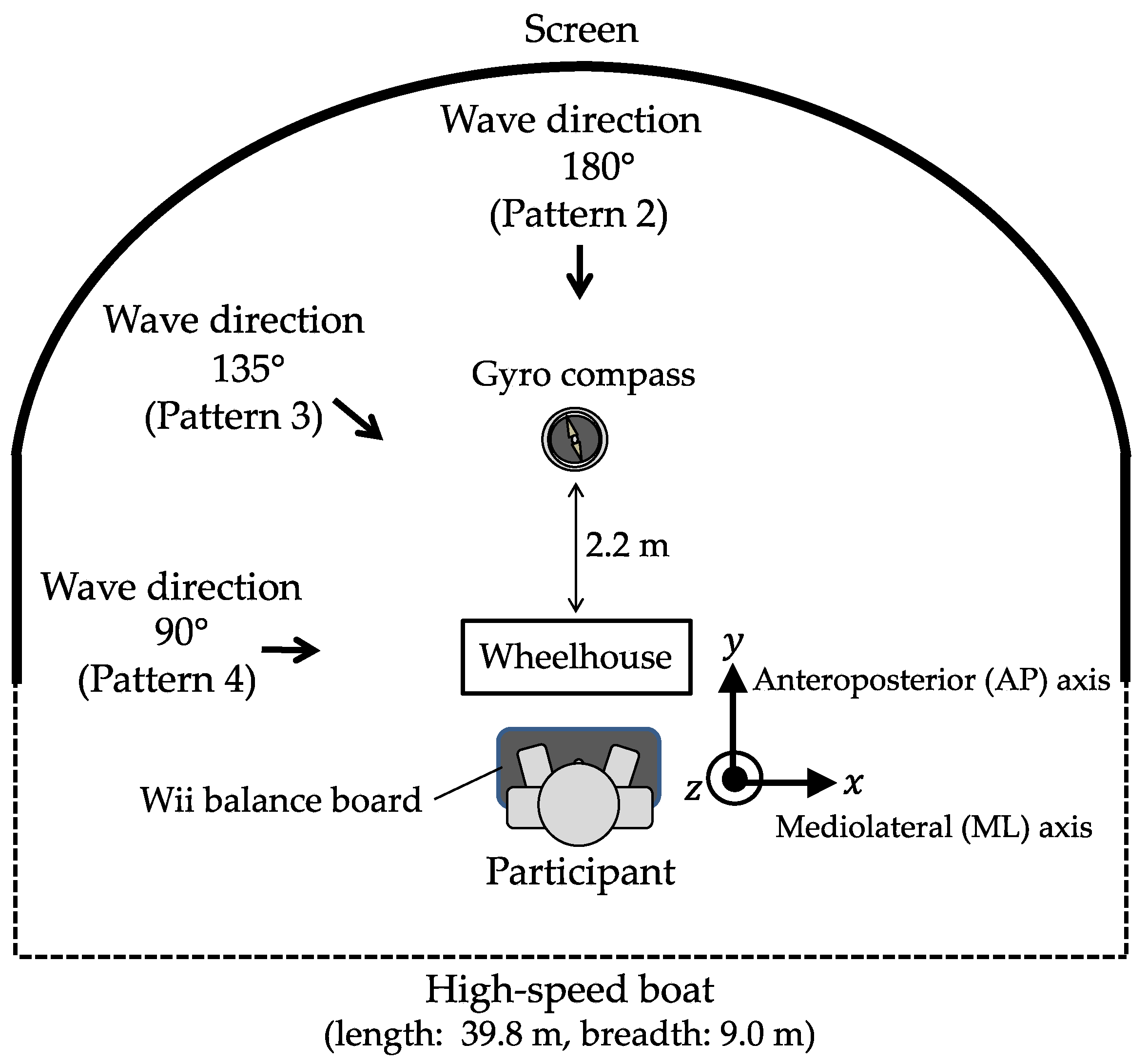 Sensors 22 05884 g003