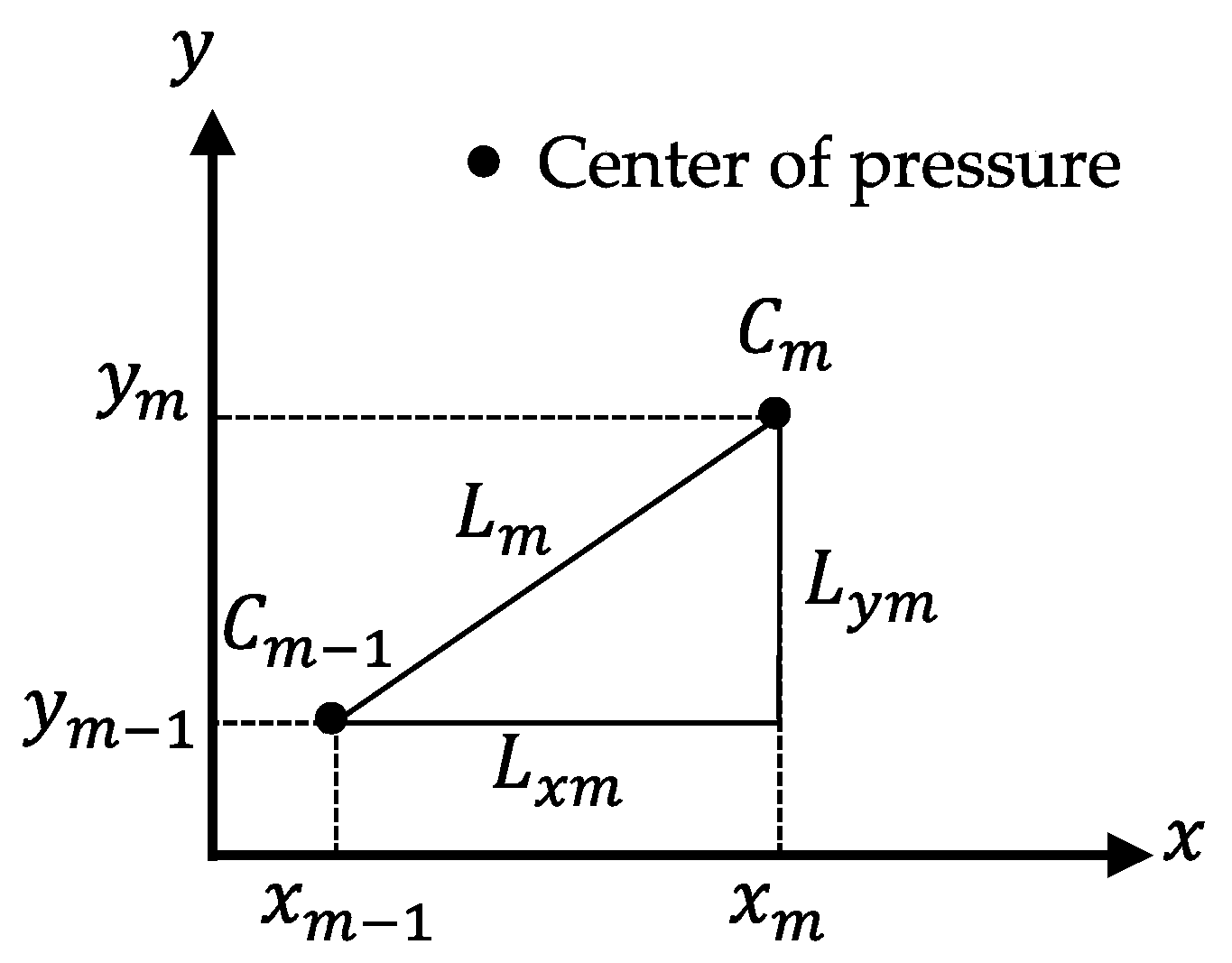 Sensors 22 05884 g006