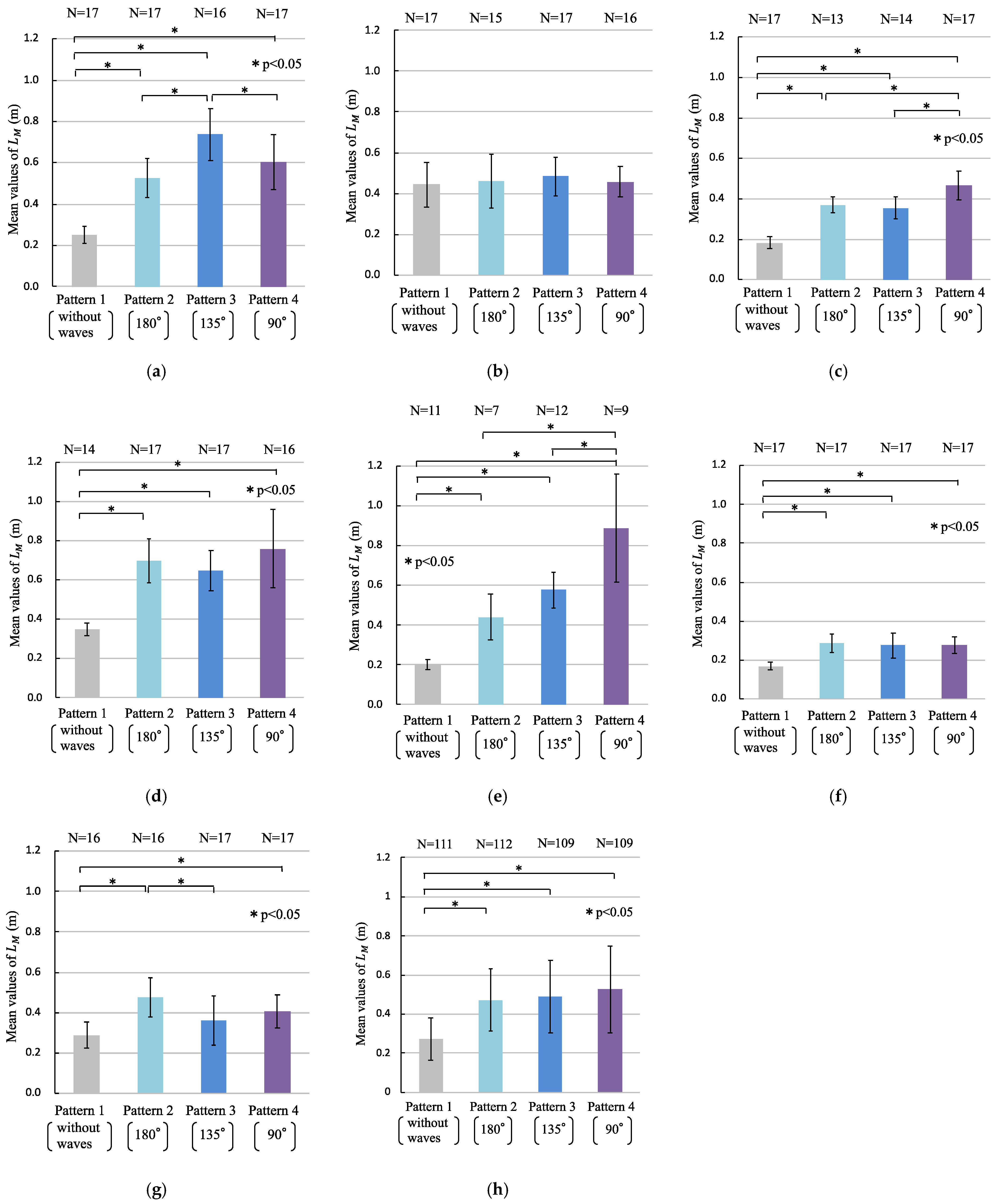 Sensors 22 05884 g008
