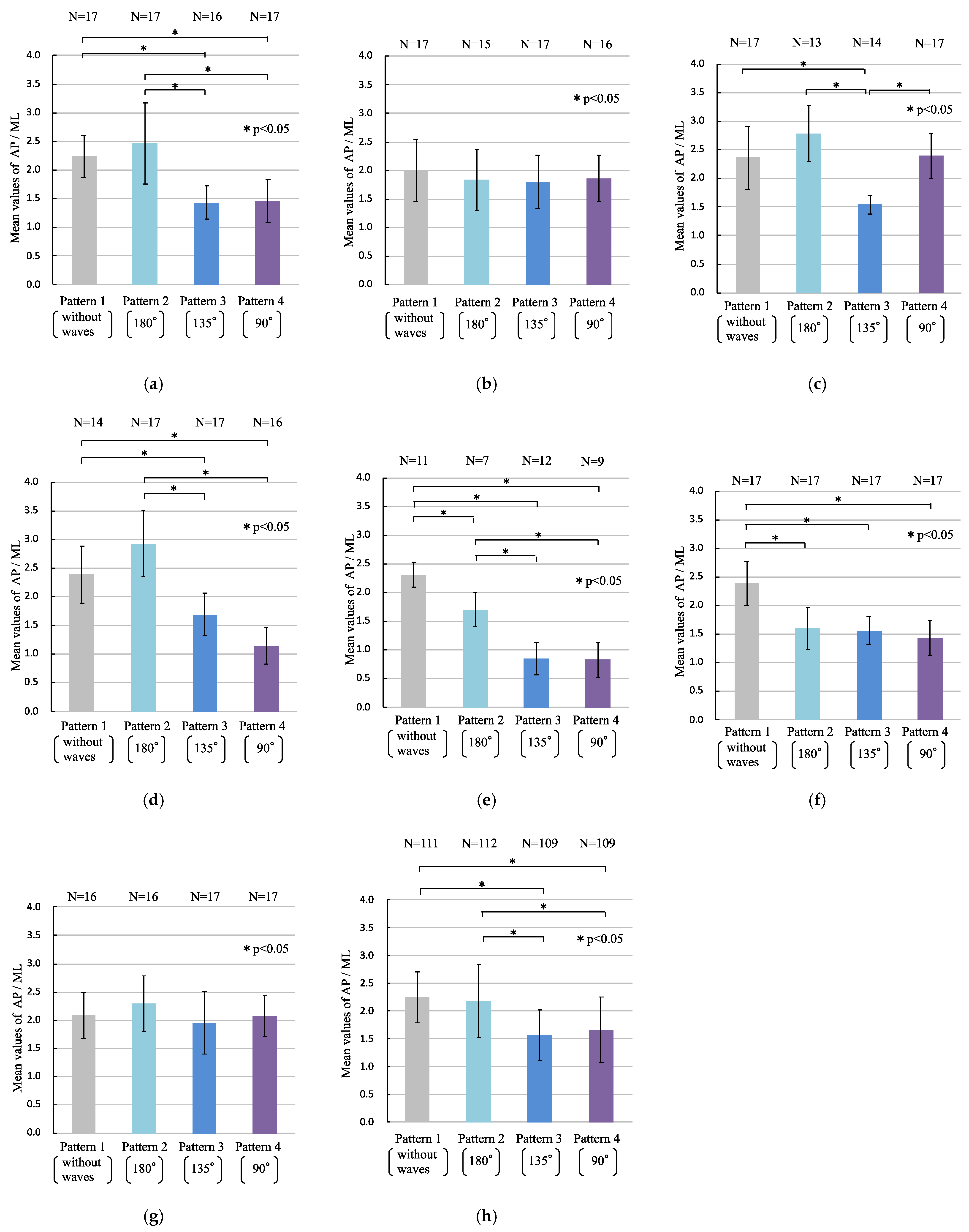 Sensors 22 05884 g009
