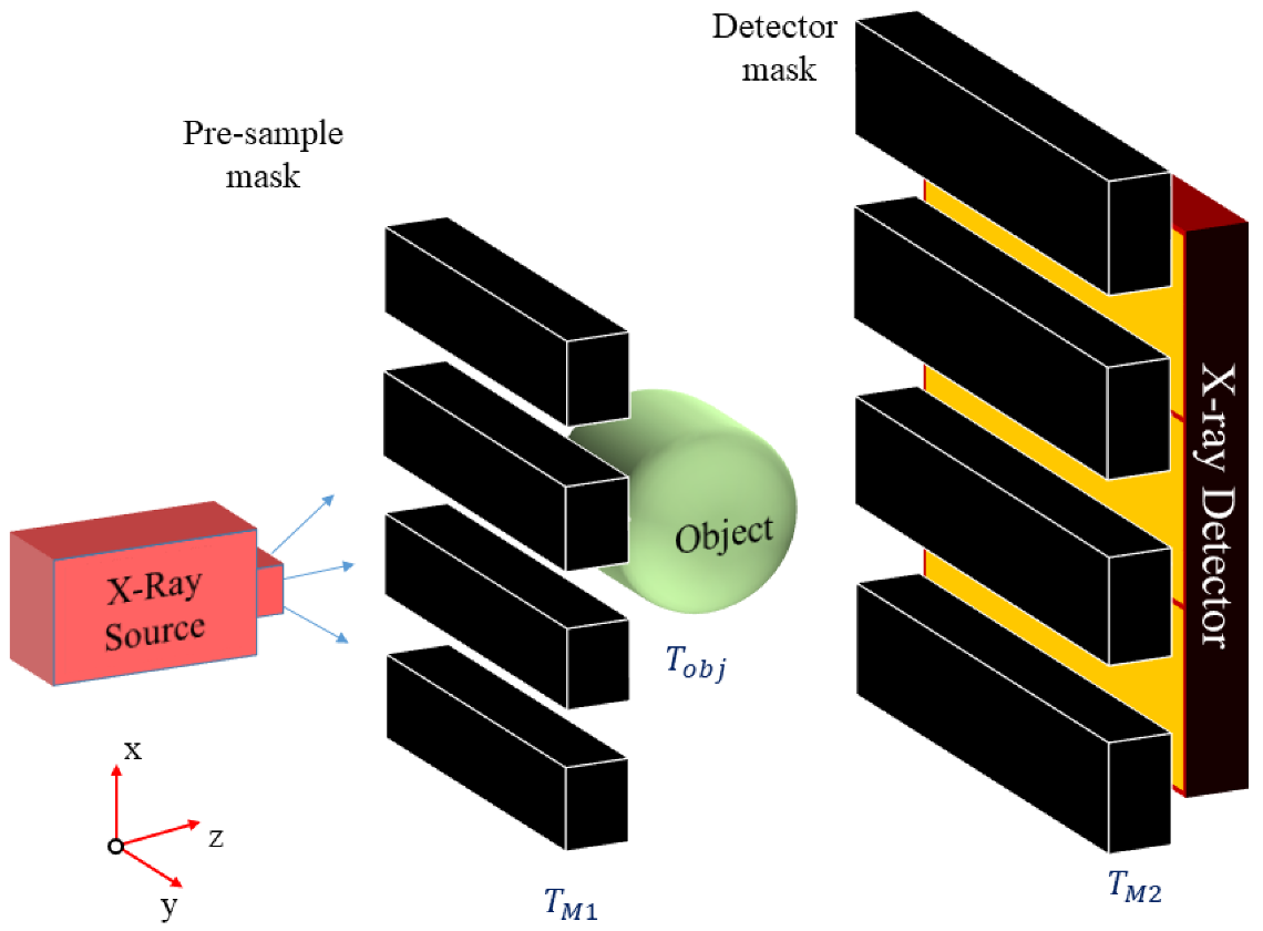 Sensors 22 05890 g001
