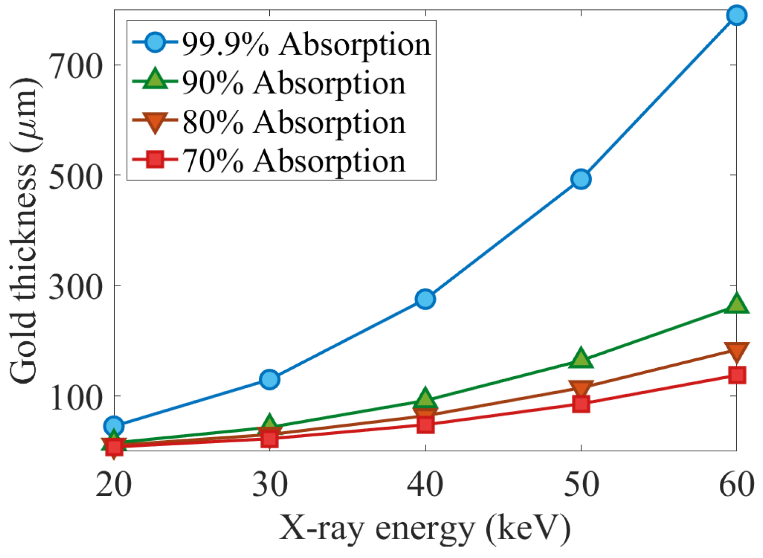 Sensors 22 05890 g002