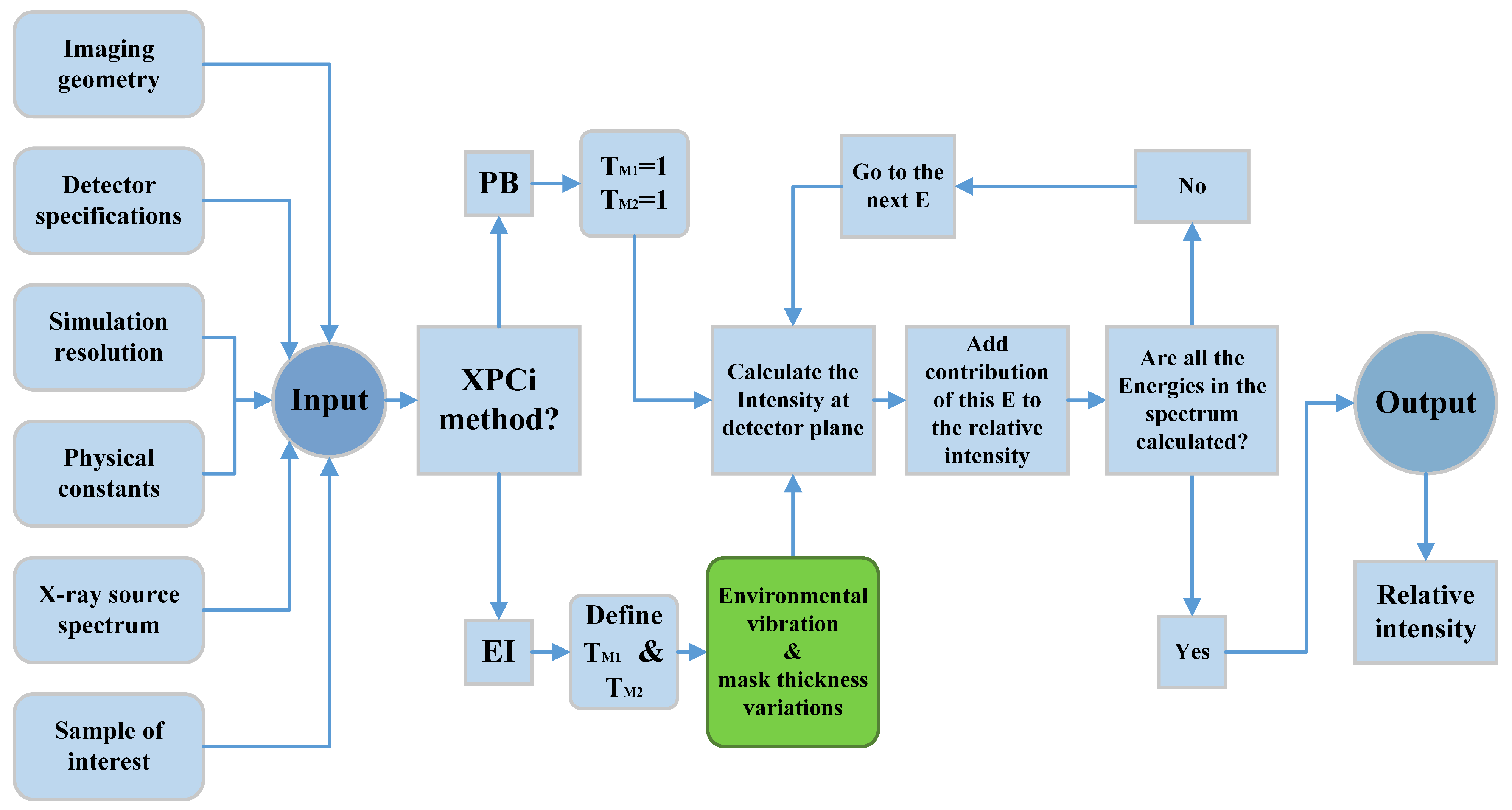 Sensors 22 05890 g003