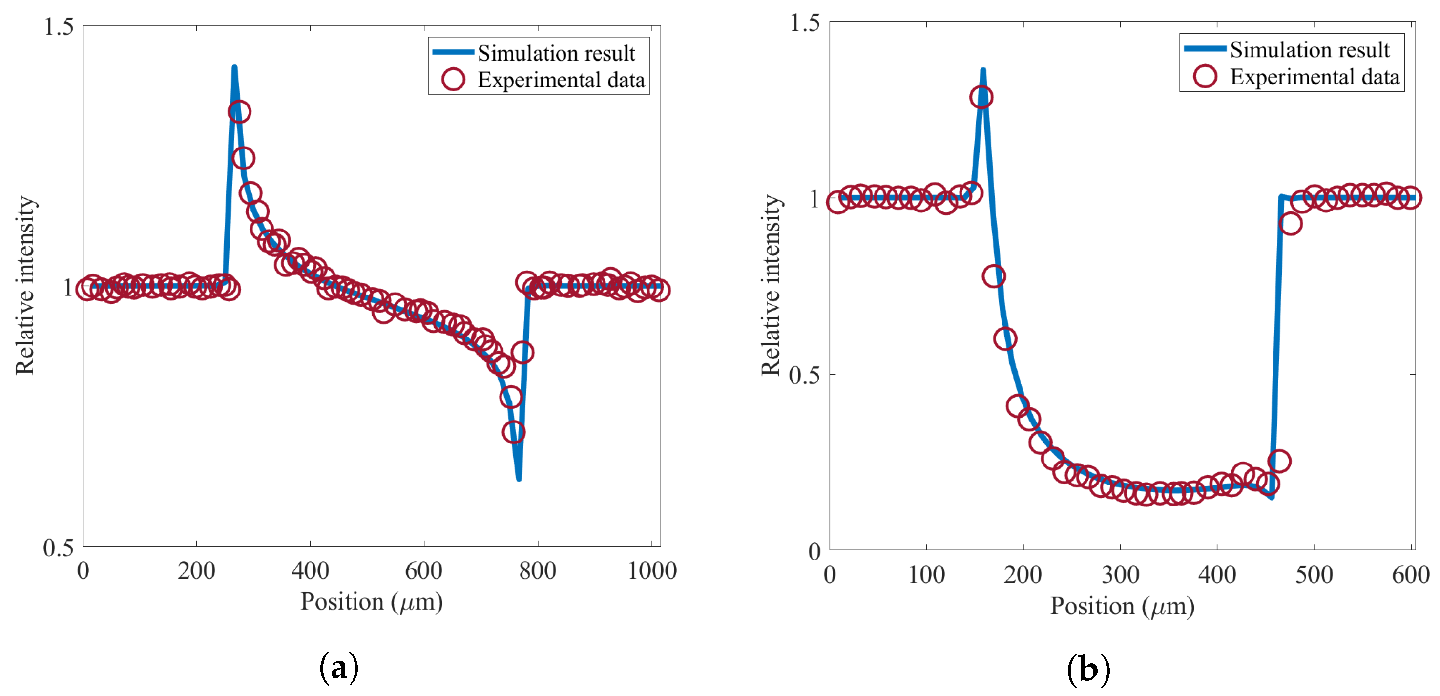 Sensors 22 05890 g004