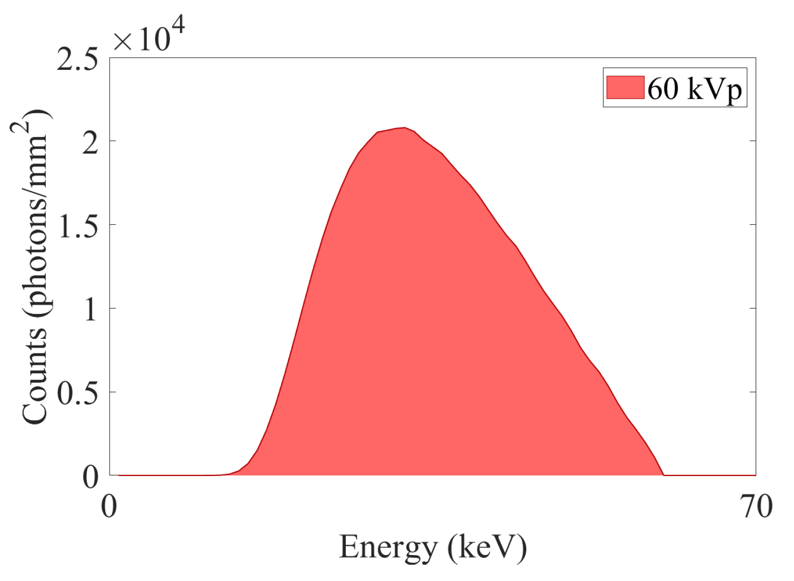Sensors 22 05890 g005