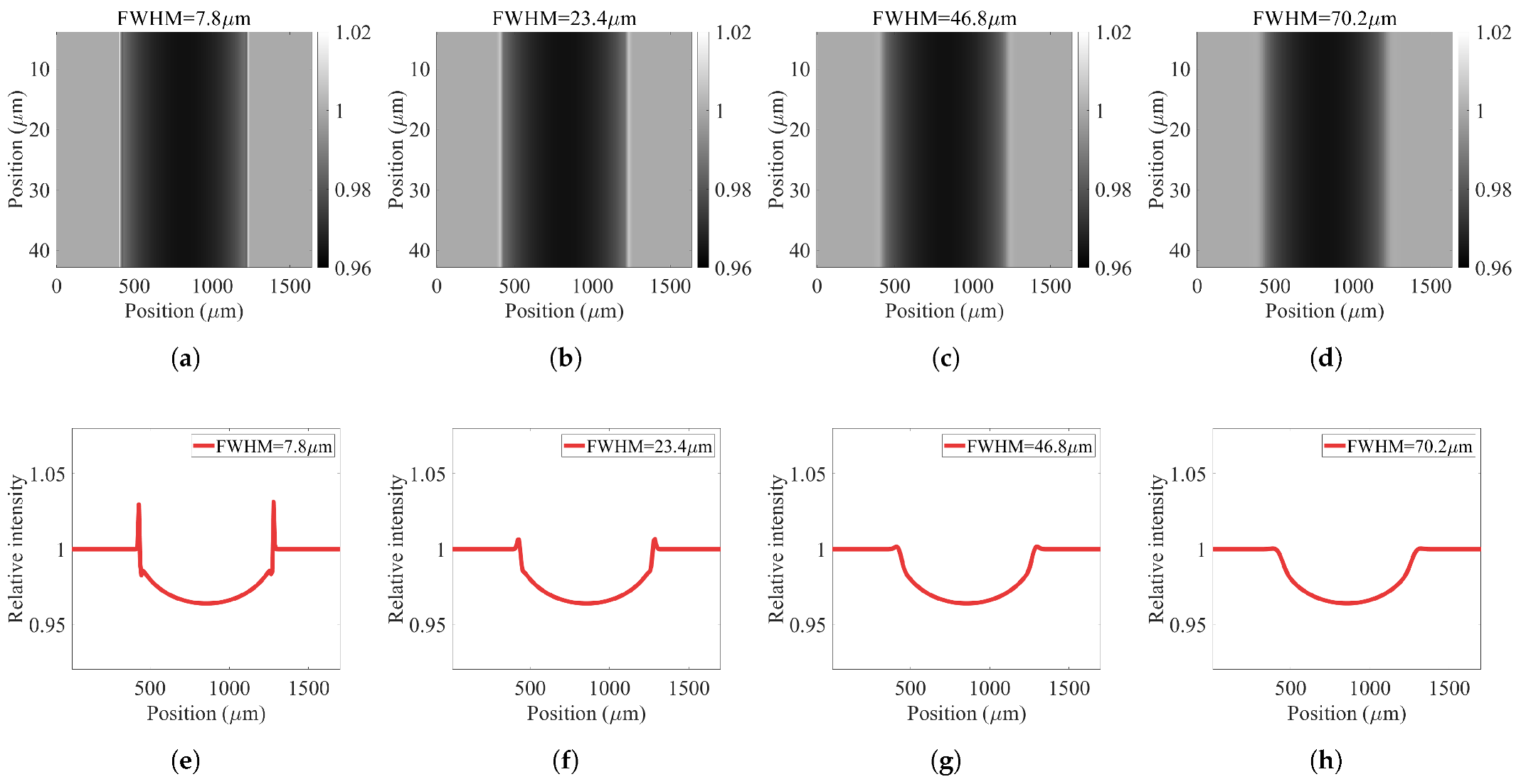 Sensors 22 05890 g006
