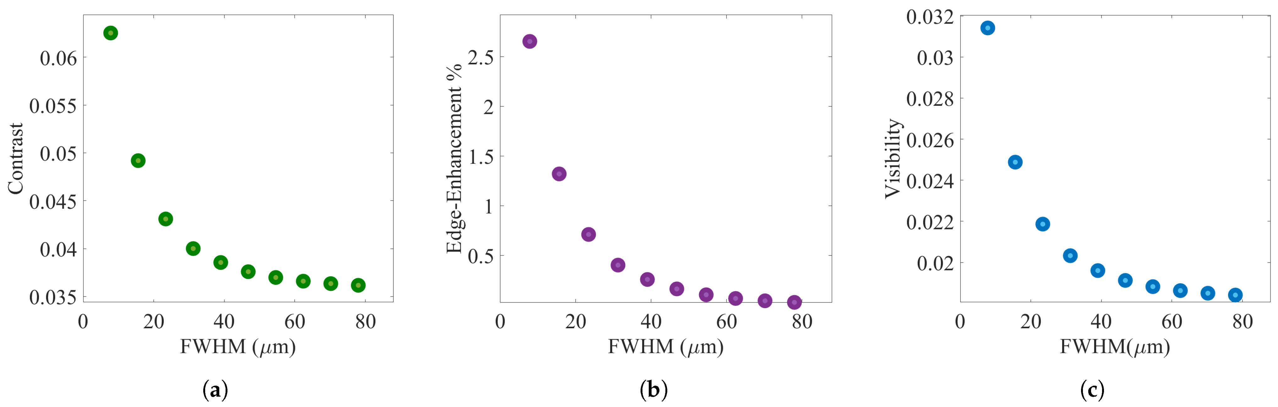 Sensors 22 05890 g007