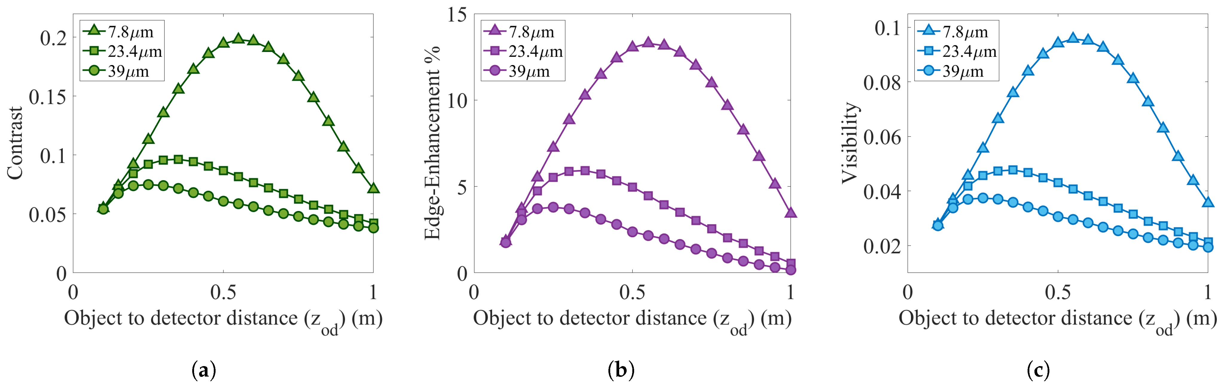 Sensors 22 05890 g008