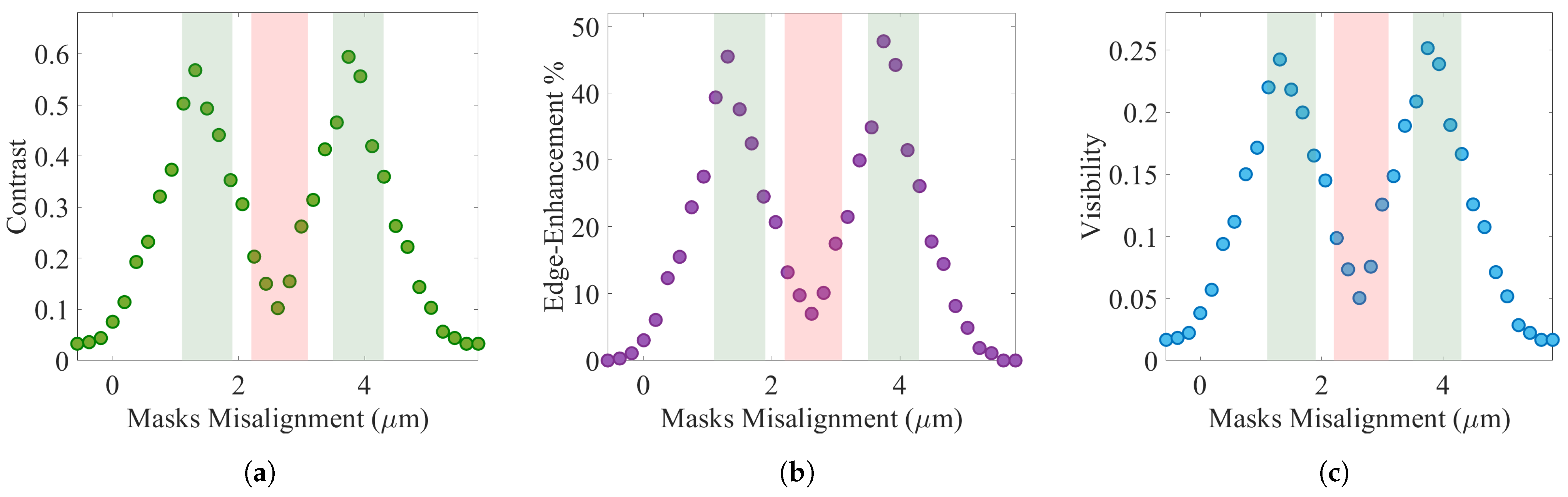 Sensors 22 05890 g009