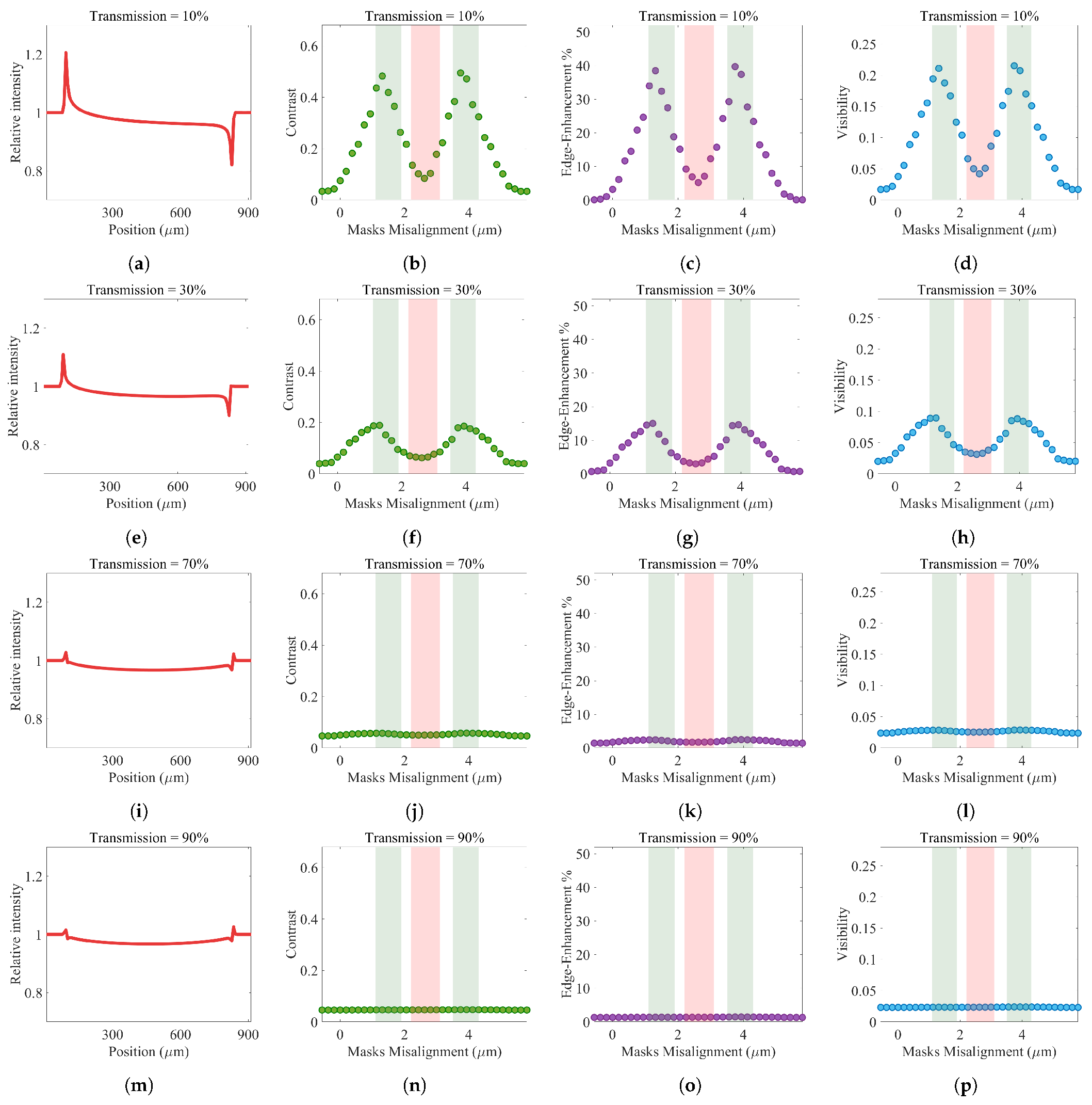 Sensors 22 05890 g010