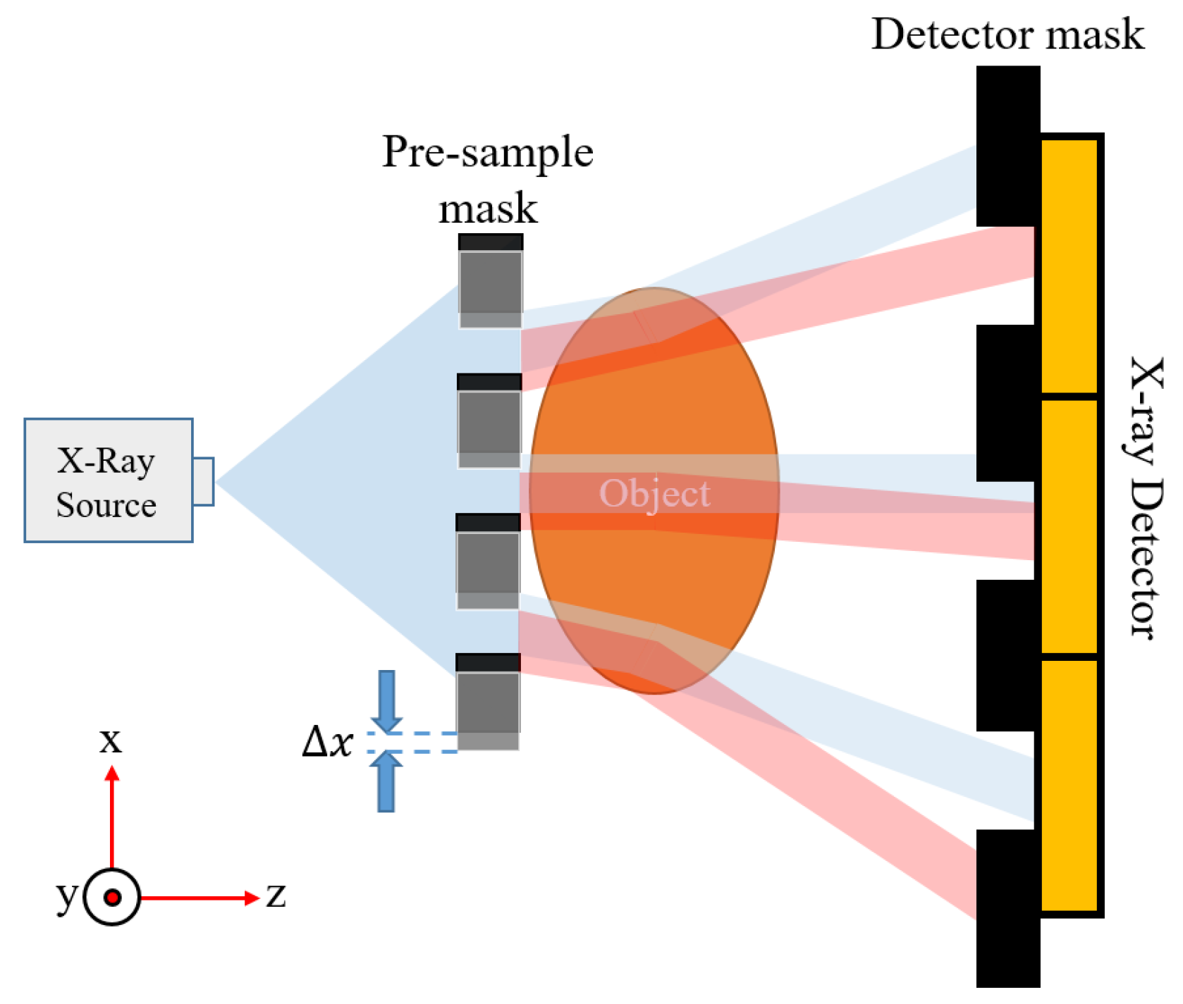 Sensors 22 05890 g011