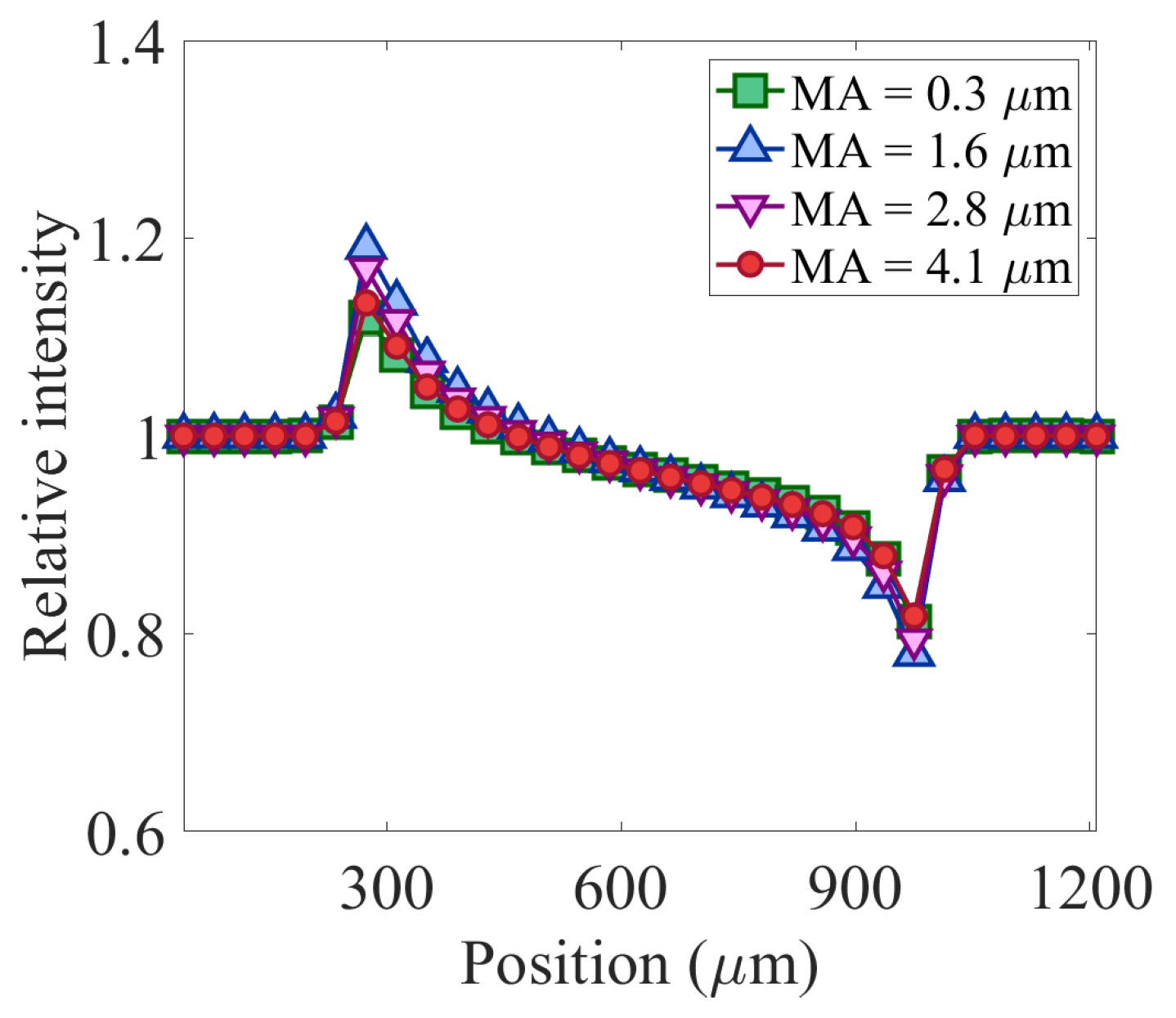 Sensors 22 05890 g012