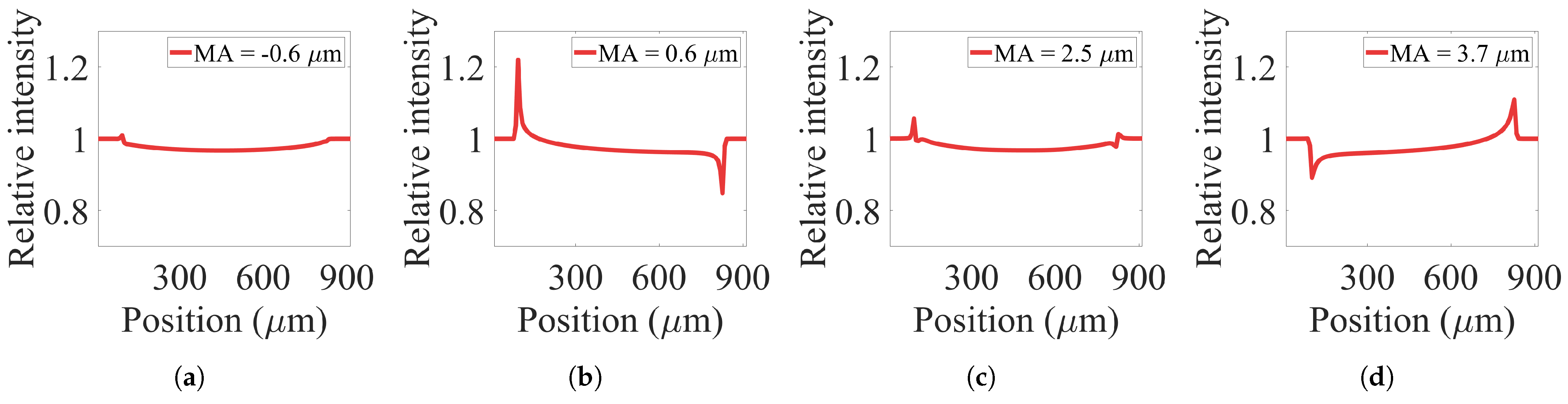 Sensors 22 05890 g013