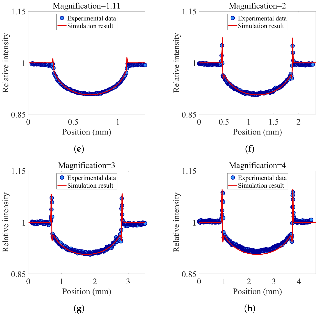 Sensors 22 05890 g014b