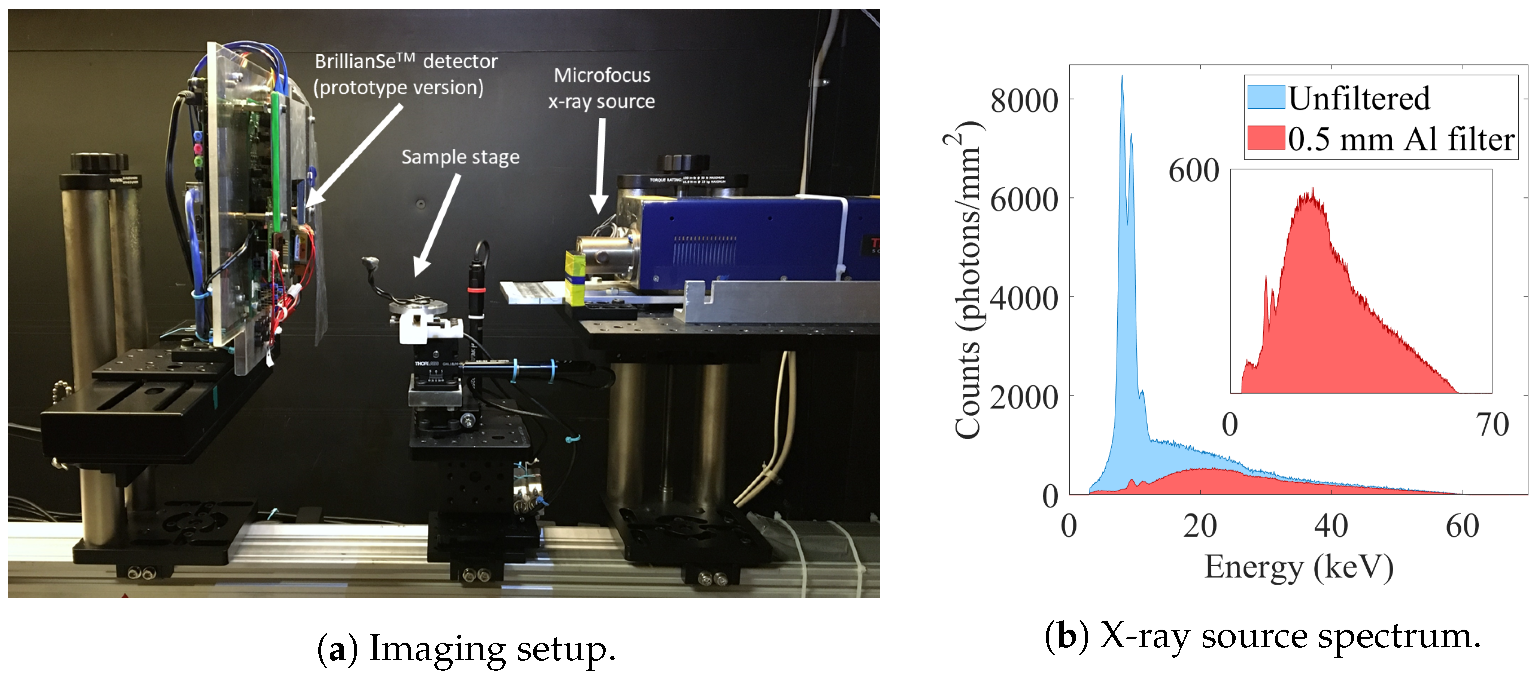 Sensors 22 05890 g015