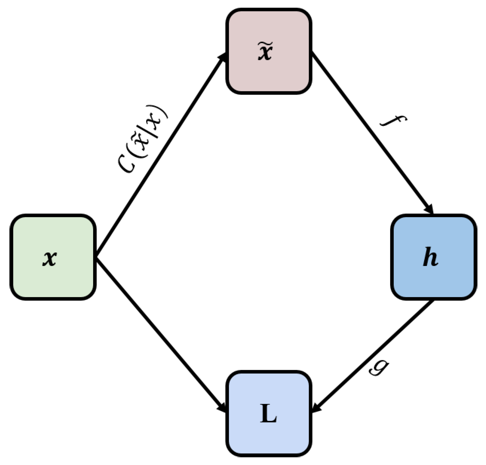 Sensors 22 05891 g002