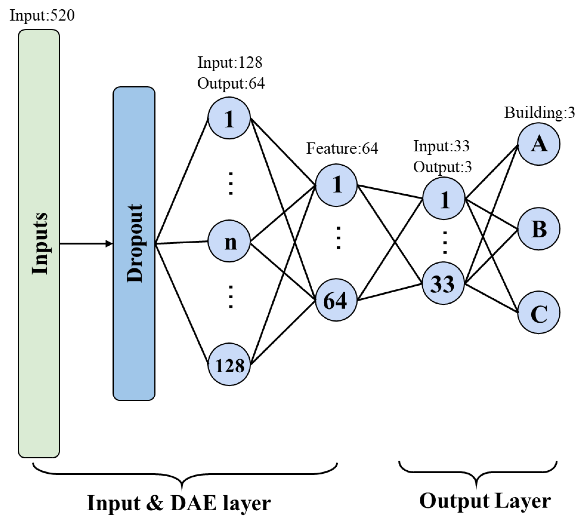 Sensors 22 05891 g003