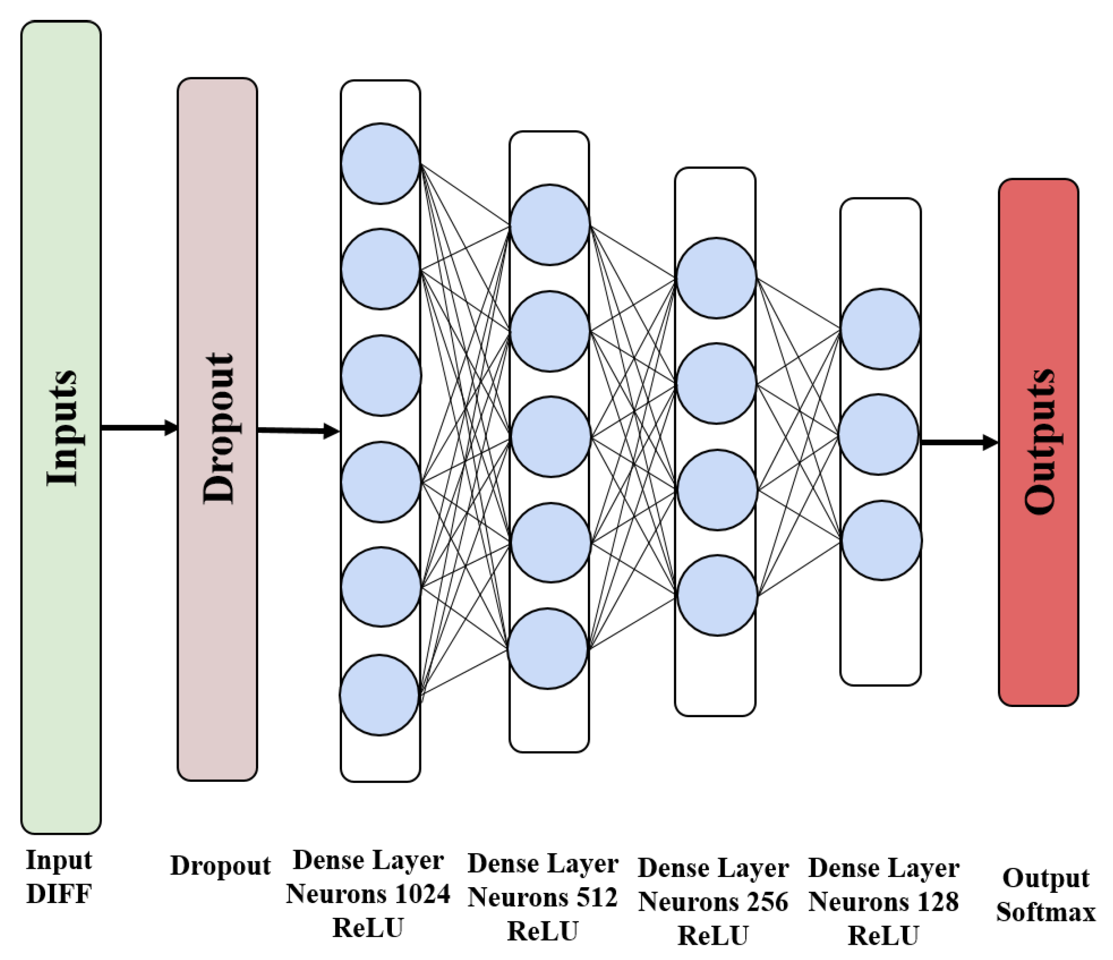 Sensors 22 05891 g004