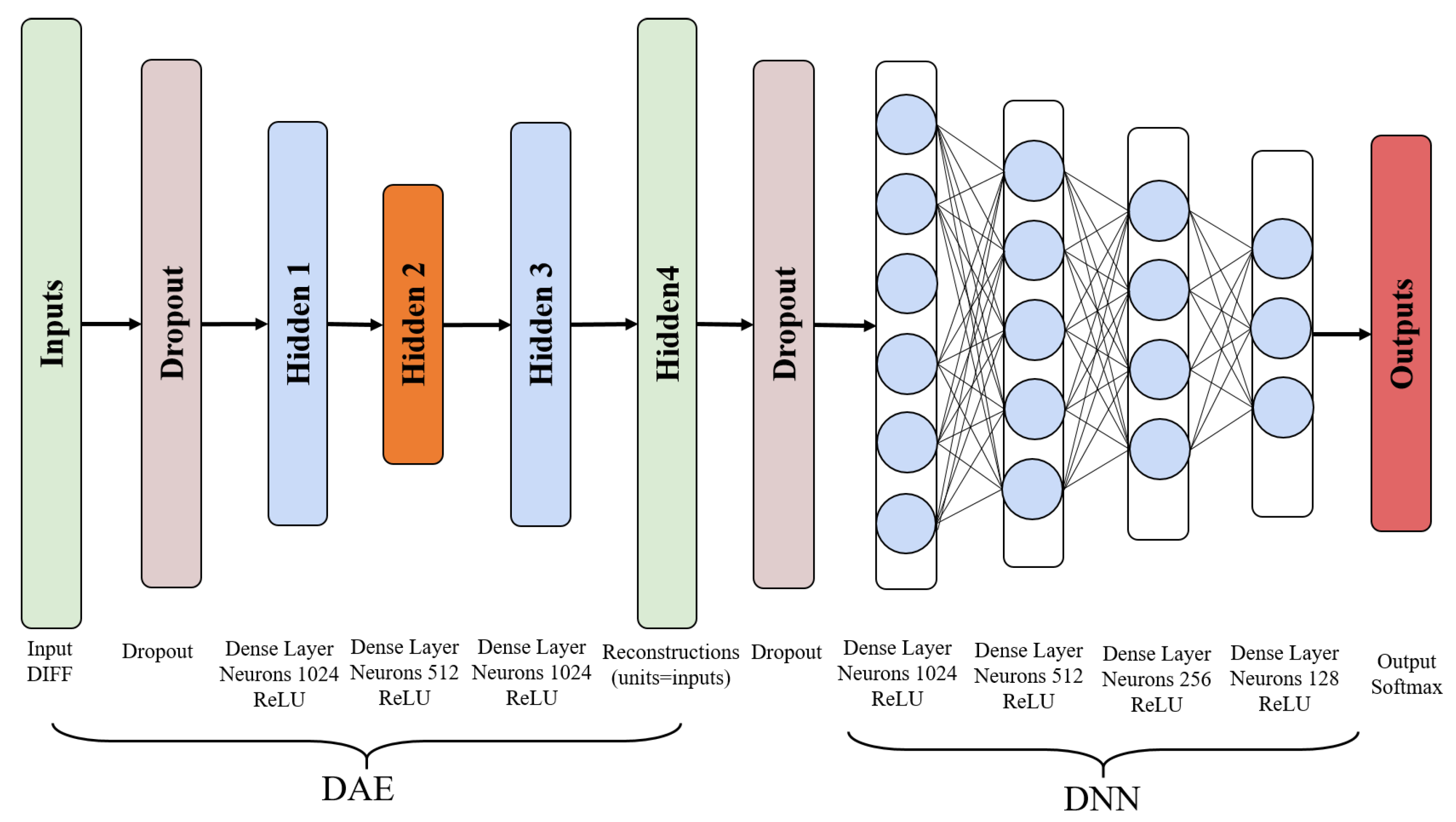 Sensors 22 05891 g005