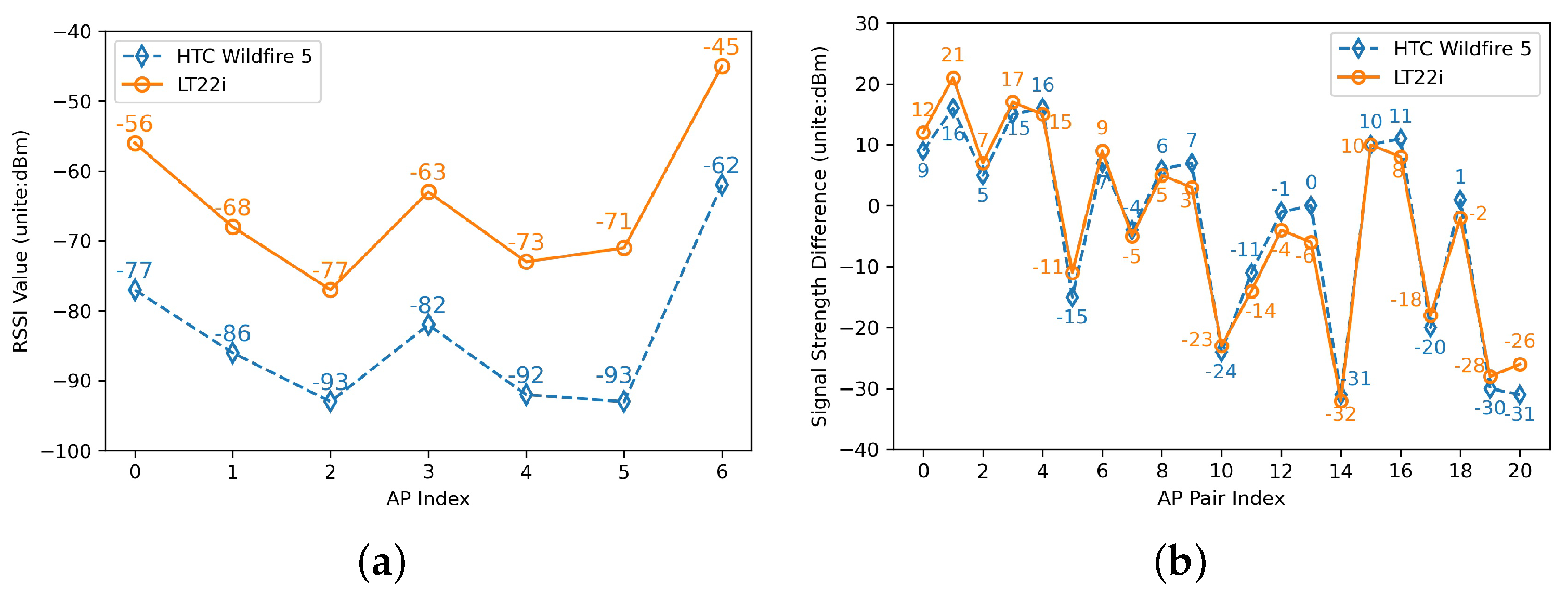Sensors 22 05891 g006