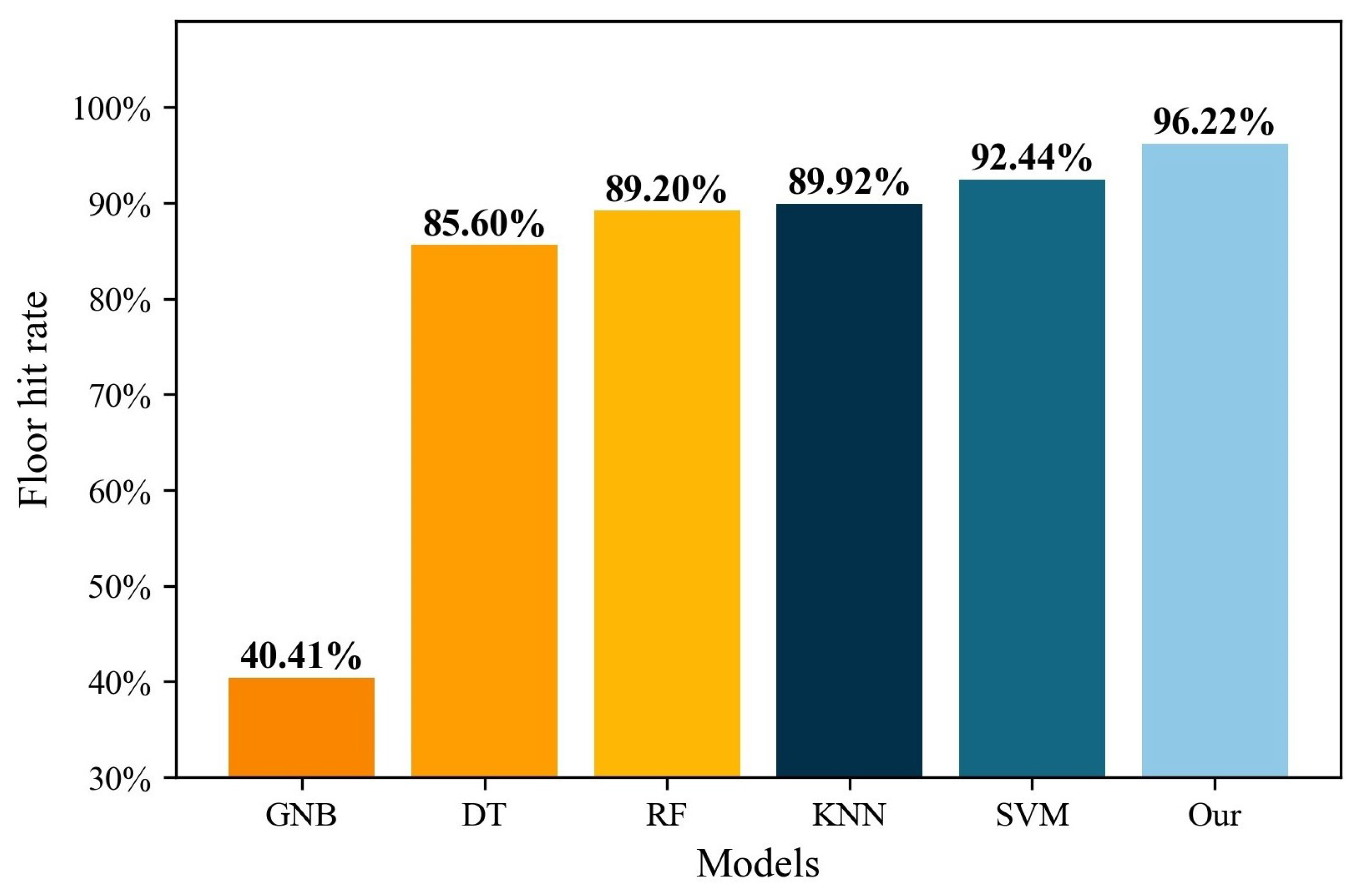 Sensors 22 05891 g007
