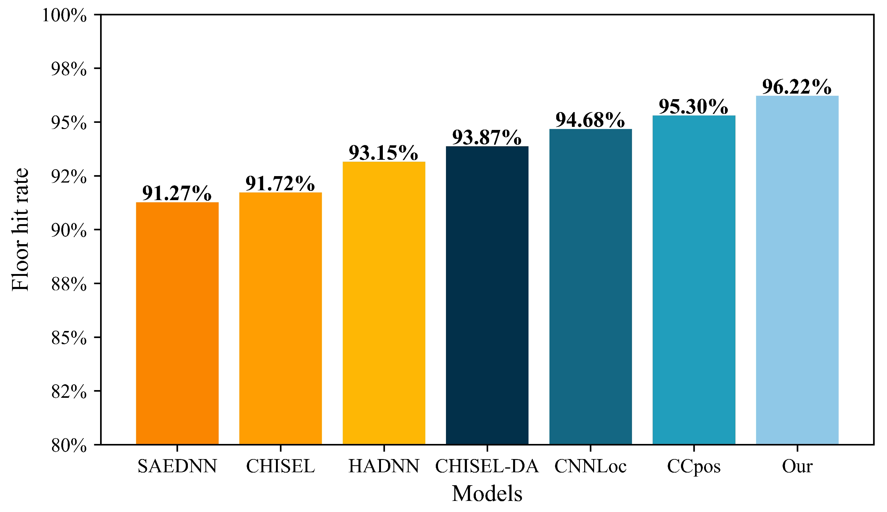 Sensors 22 05891 g008
