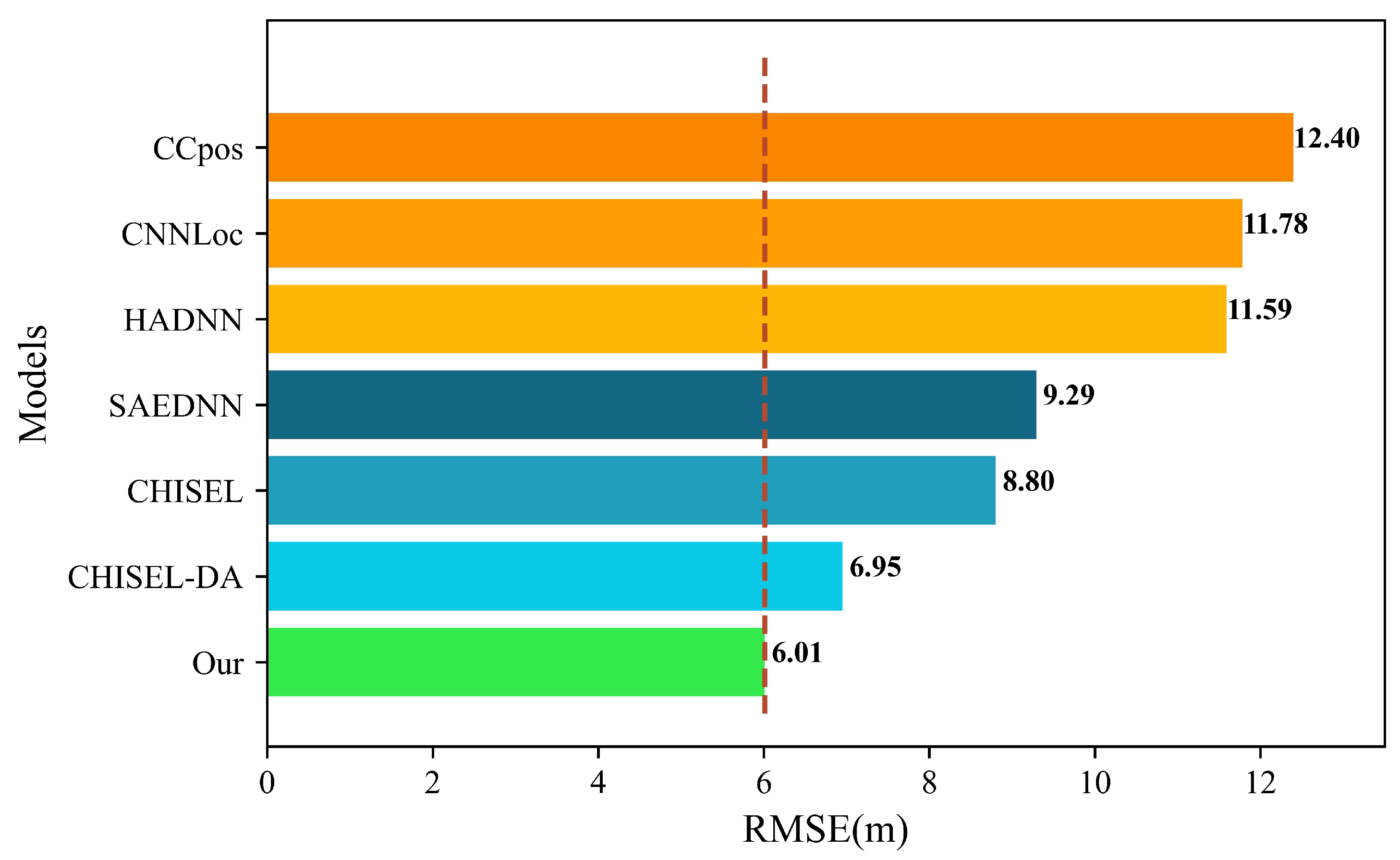Sensors 22 05891 g009