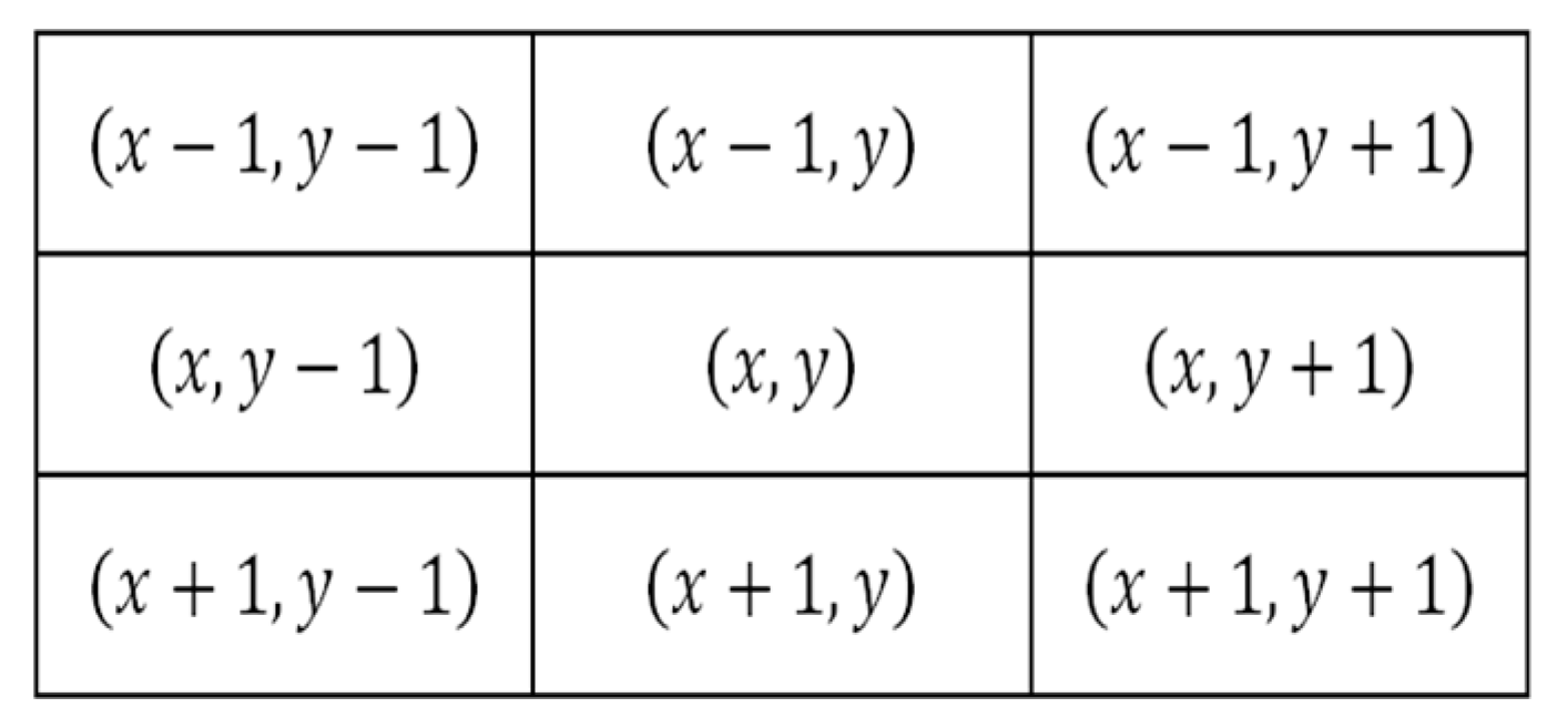 Sensors 22 05892 g001