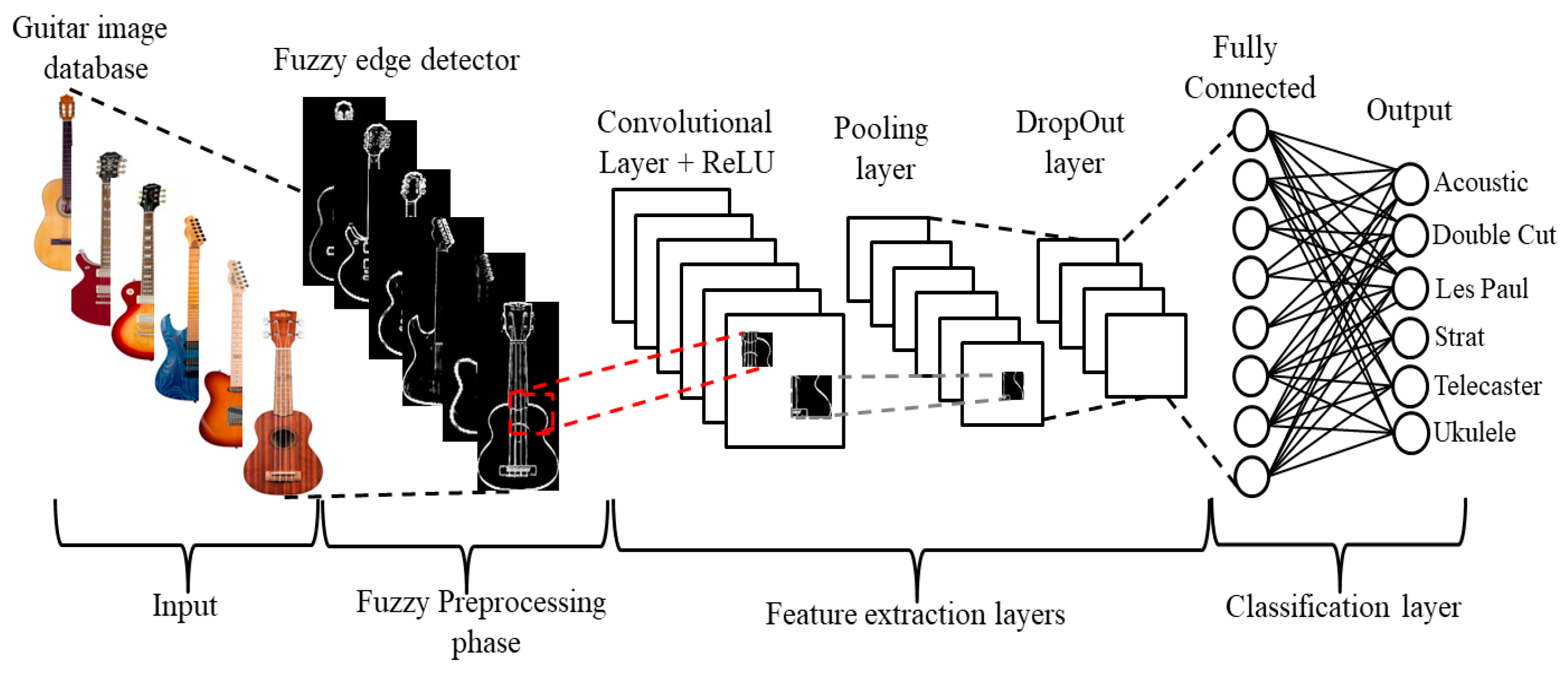 Sensors 22 05892 g003