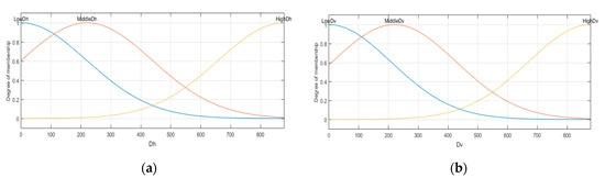 Sensors 22 05892 g006 550
