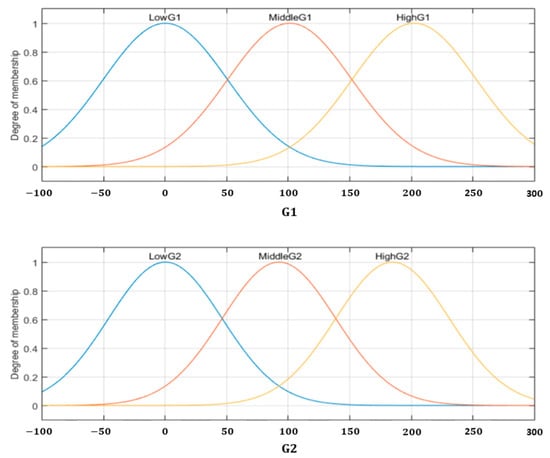 Sensors 22 05892 g008 550