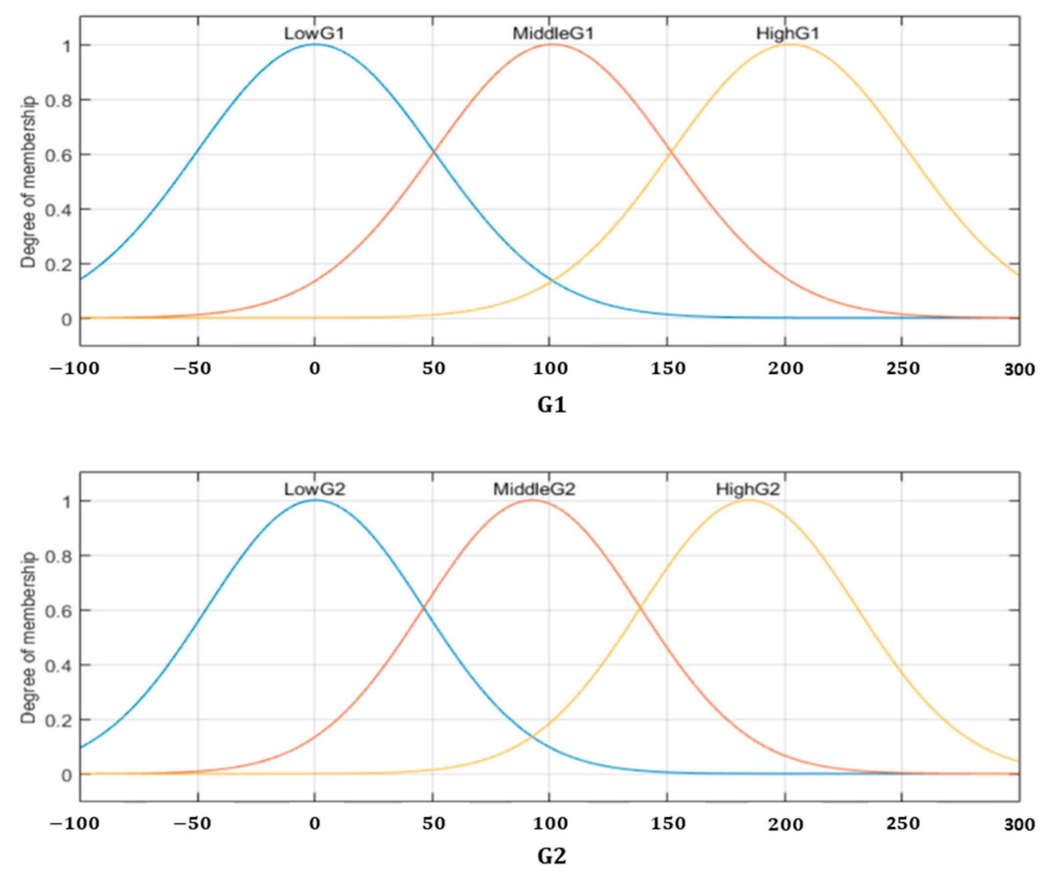 Sensors 22 05892 g008