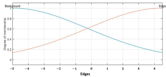 Sensors 22 05892 g009 550